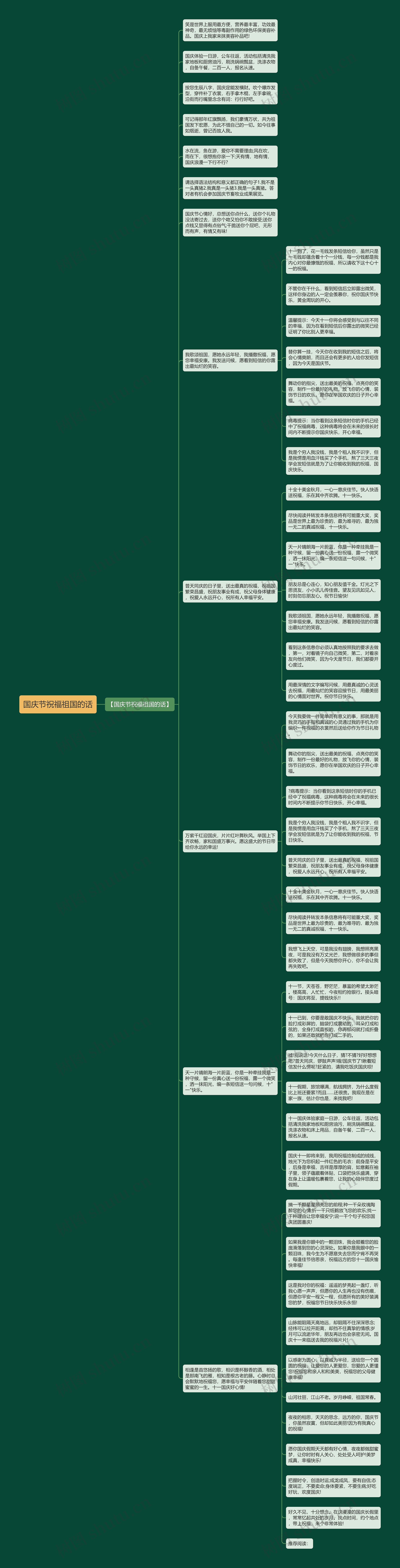 国庆节祝福祖国的话思维导图