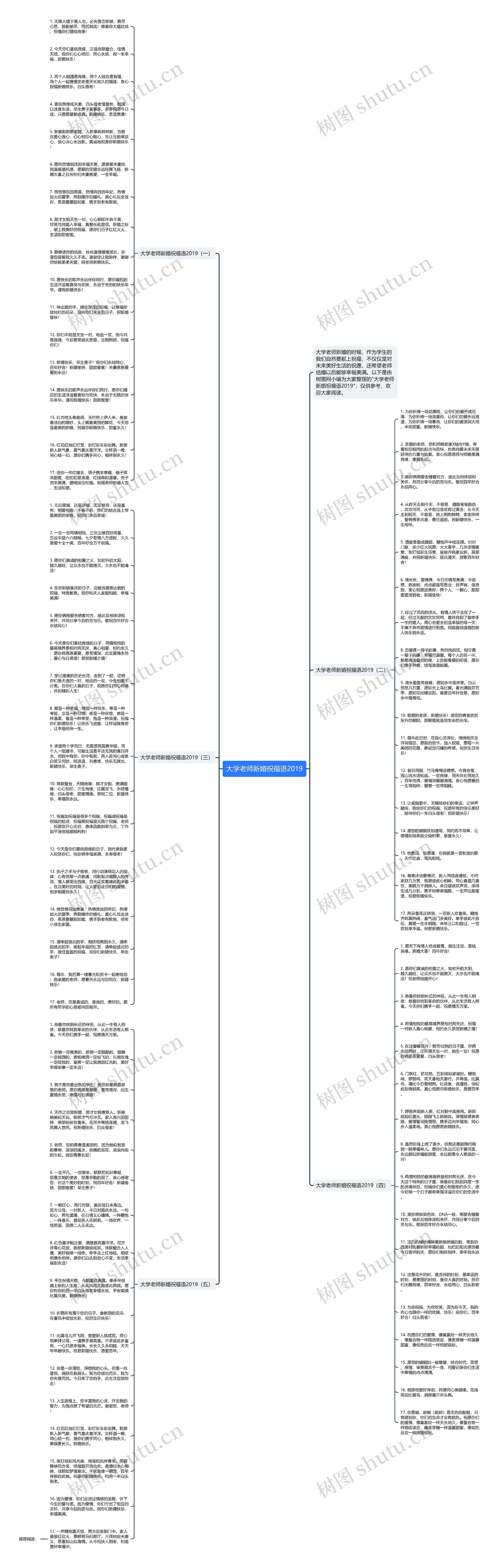 大学老师新婚祝福语2019思维导图