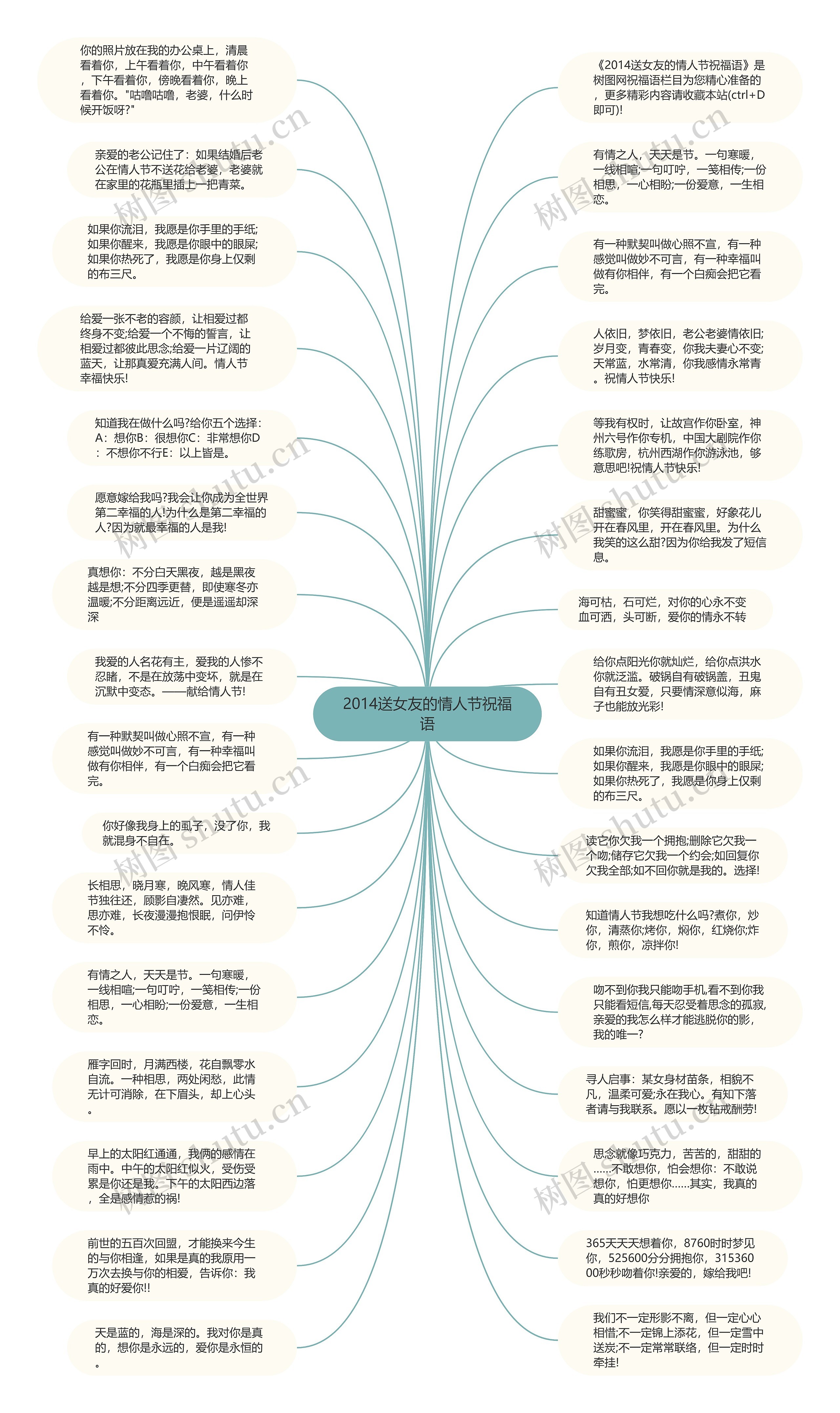 2014送女友的情人节祝福语思维导图