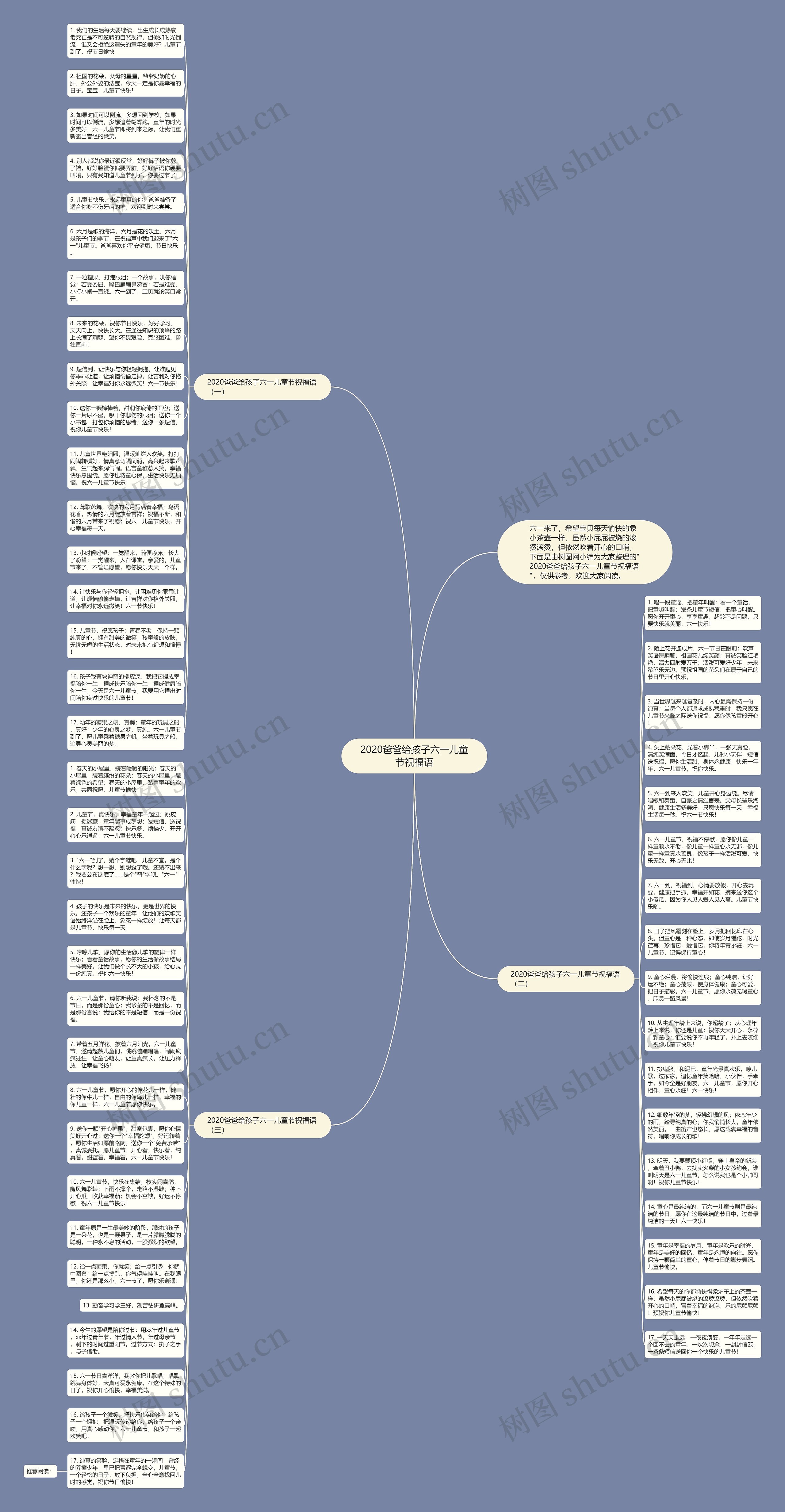 2020爸爸给孩子六一儿童节祝福语思维导图