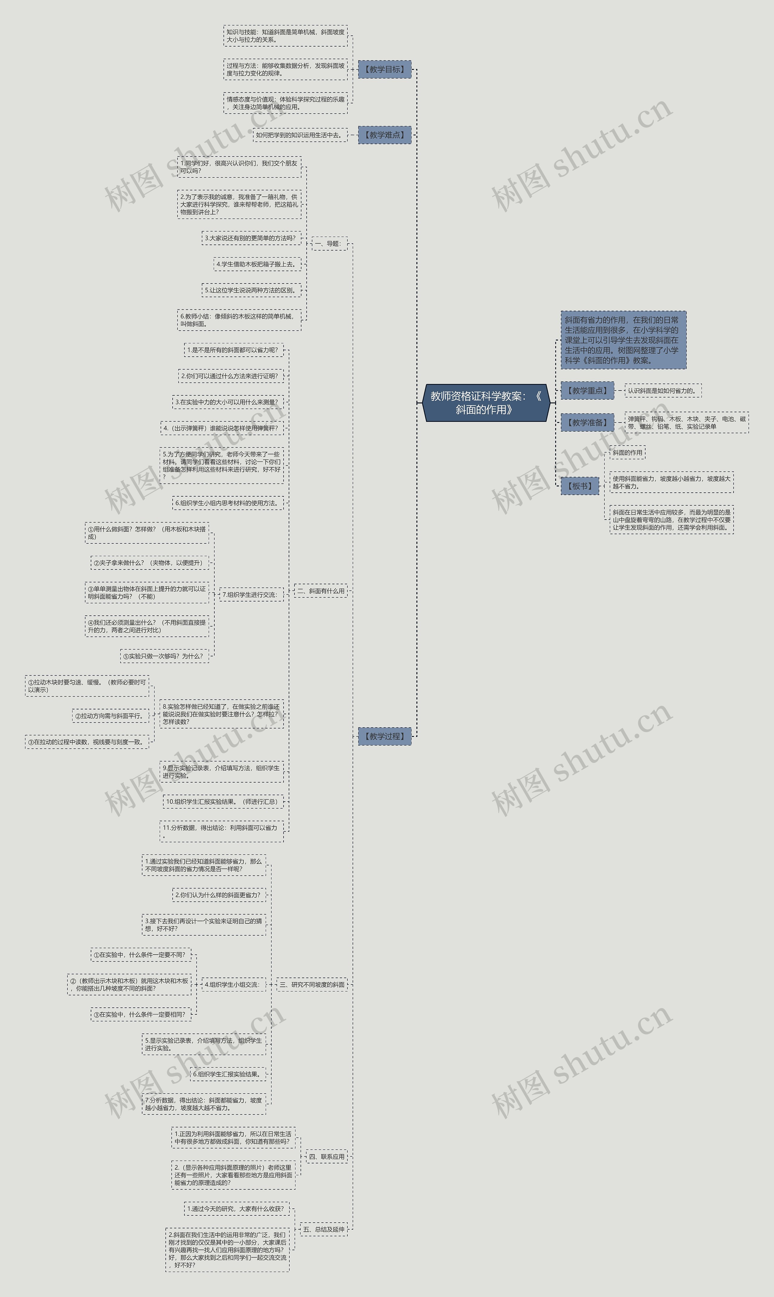 教师资格证科学教案：《斜面的作用》思维导图