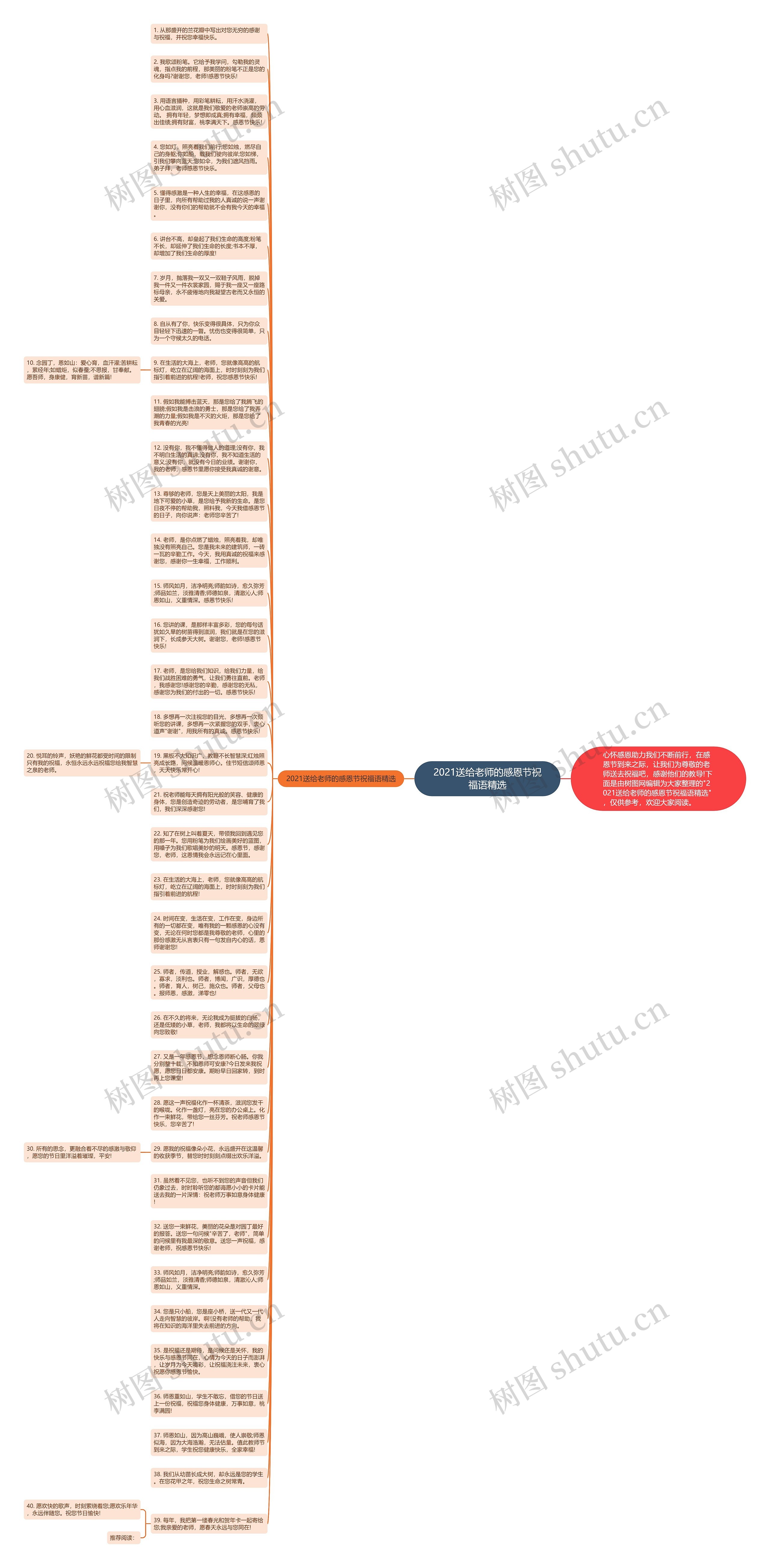 2021送给老师的感恩节祝福语精选思维导图