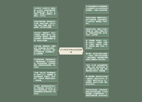 2014中秋节给女友的祝福语思维导图