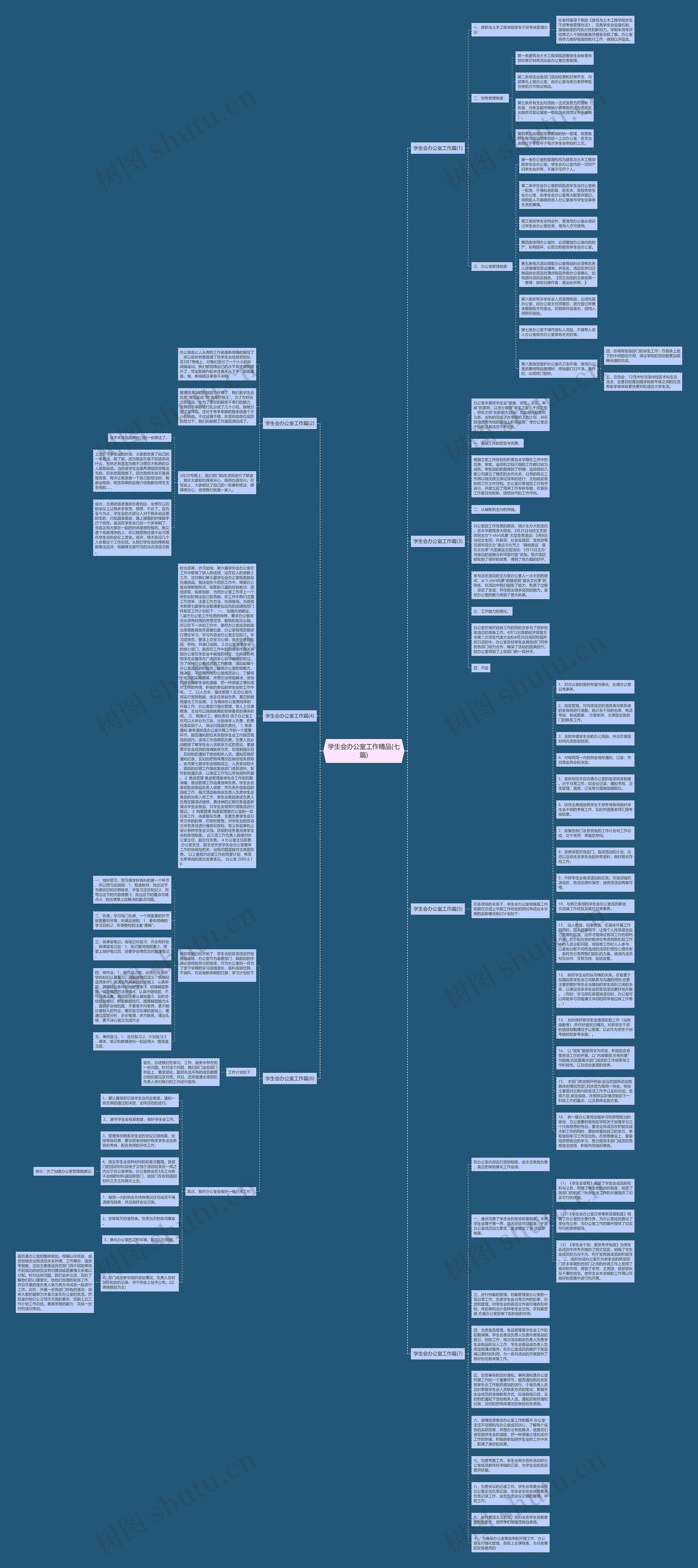 学生会办公室工作精品(七篇)思维导图
