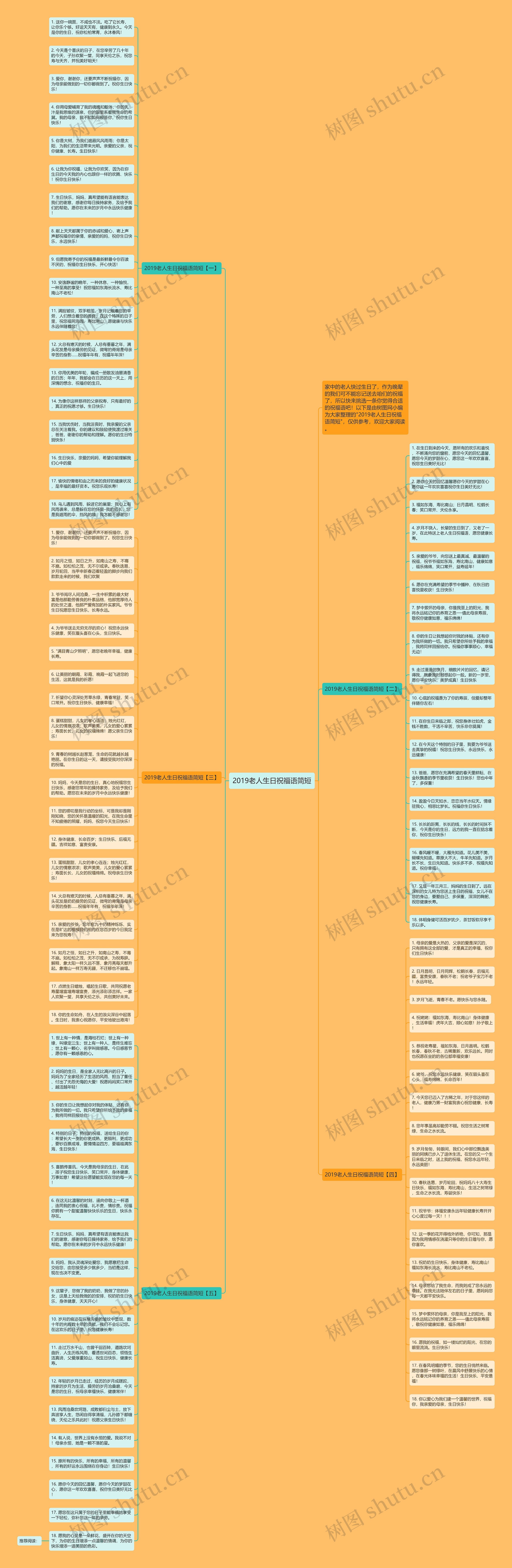 2019老人生日祝福语简短思维导图