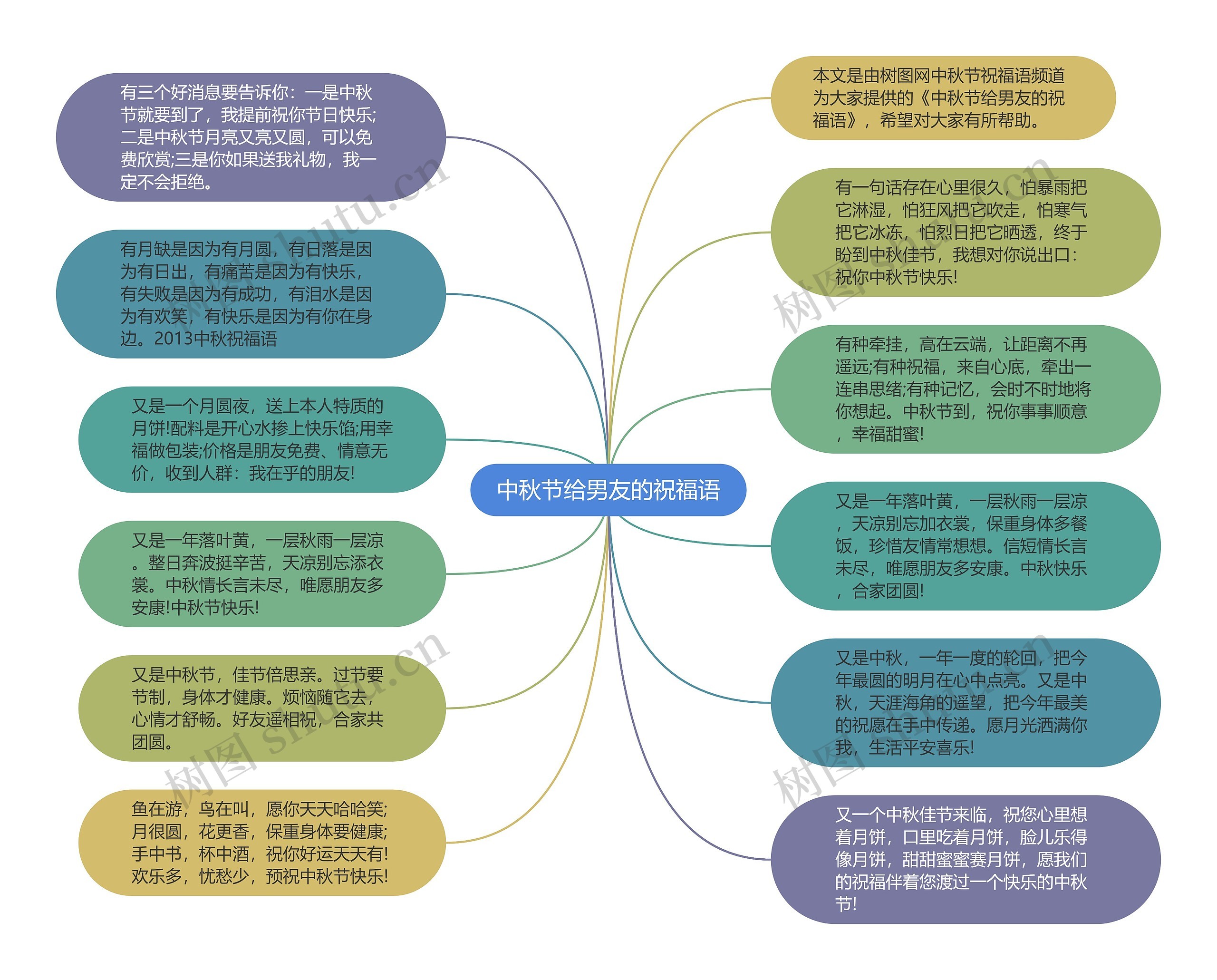 中秋节给男友的祝福语思维导图