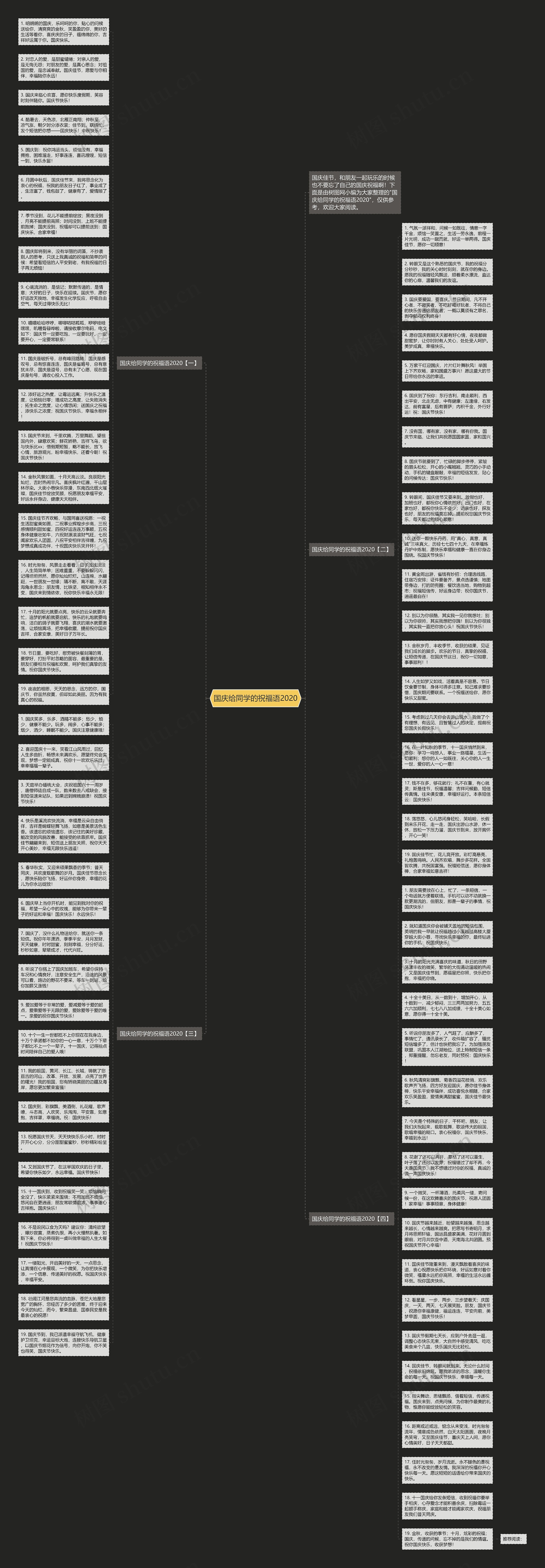 国庆给同学的祝福语2020思维导图