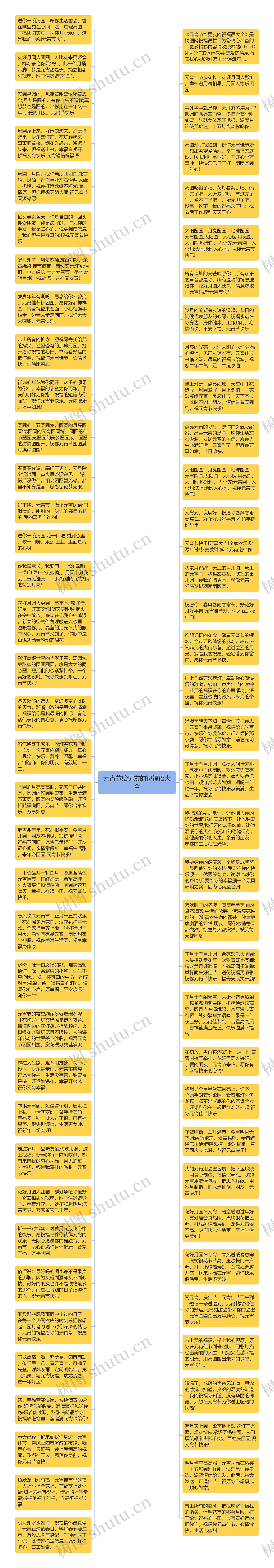 元宵节给男友的祝福语大全