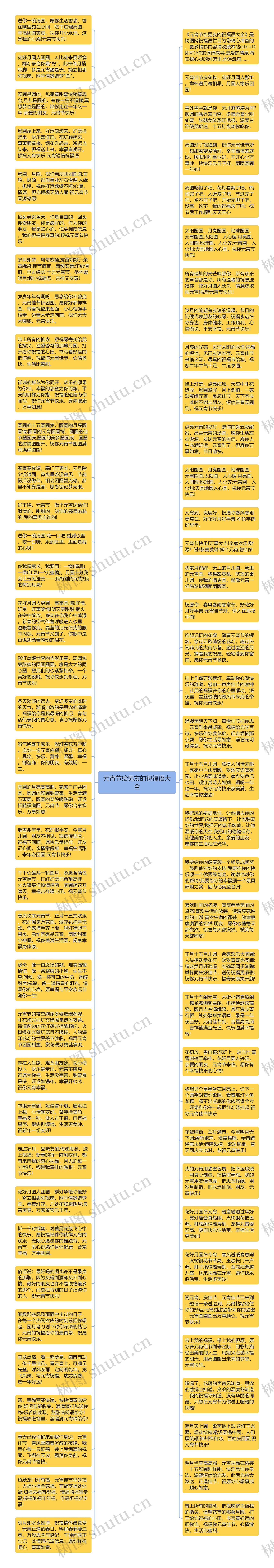 元宵节给男友的祝福语大全思维导图