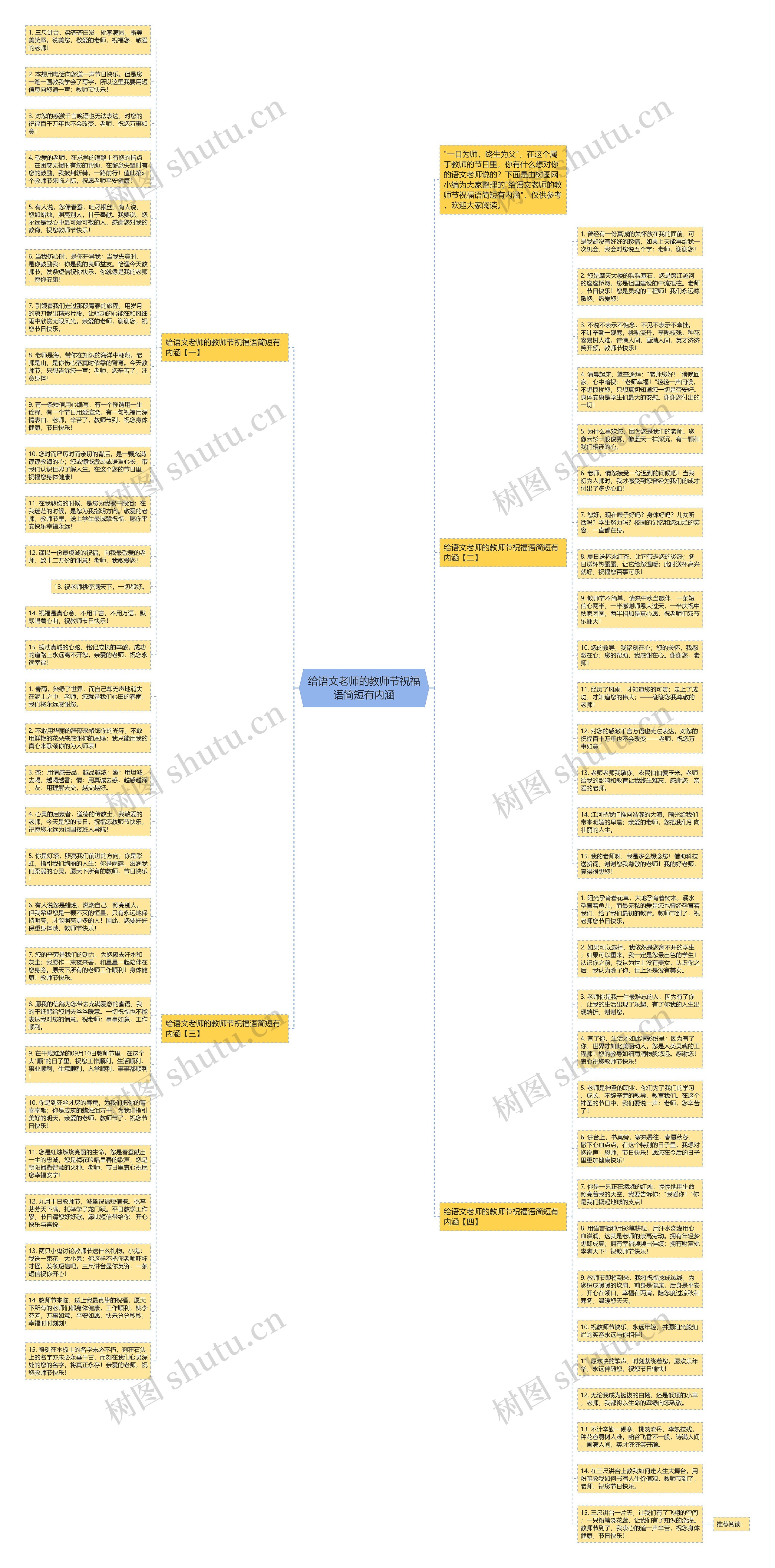 给语文老师的教师节祝福语简短有内涵思维导图