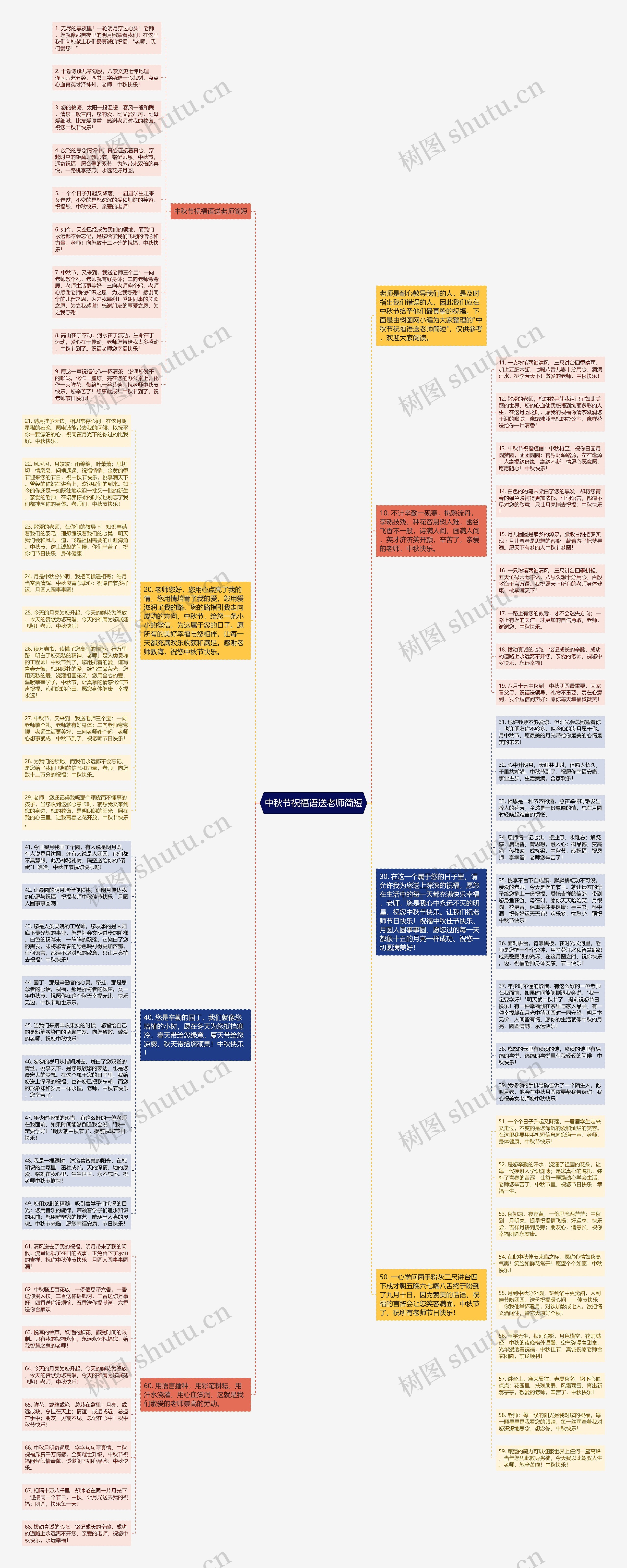 中秋节祝福语送老师简短思维导图