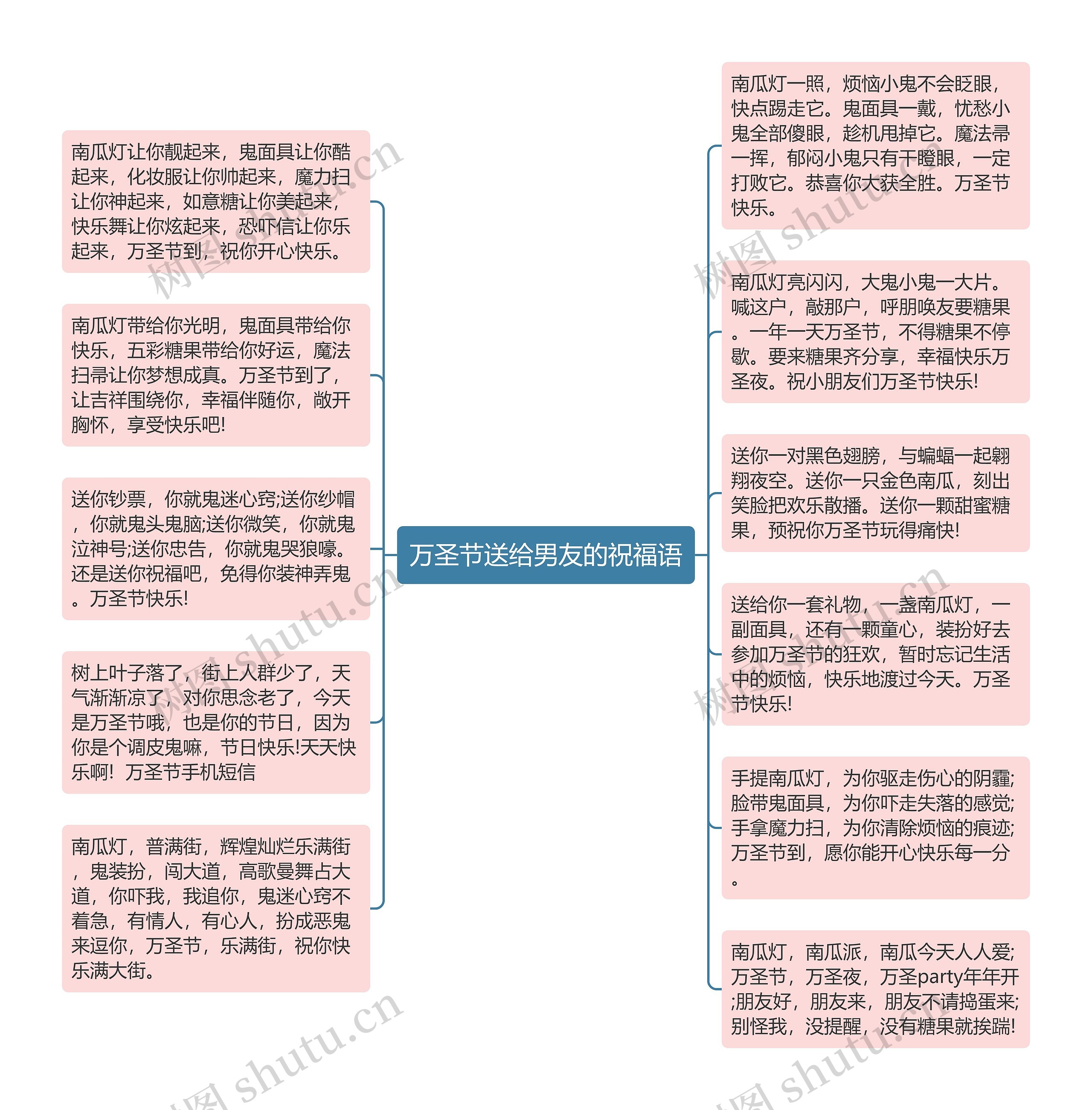 万圣节送给男友的祝福语思维导图