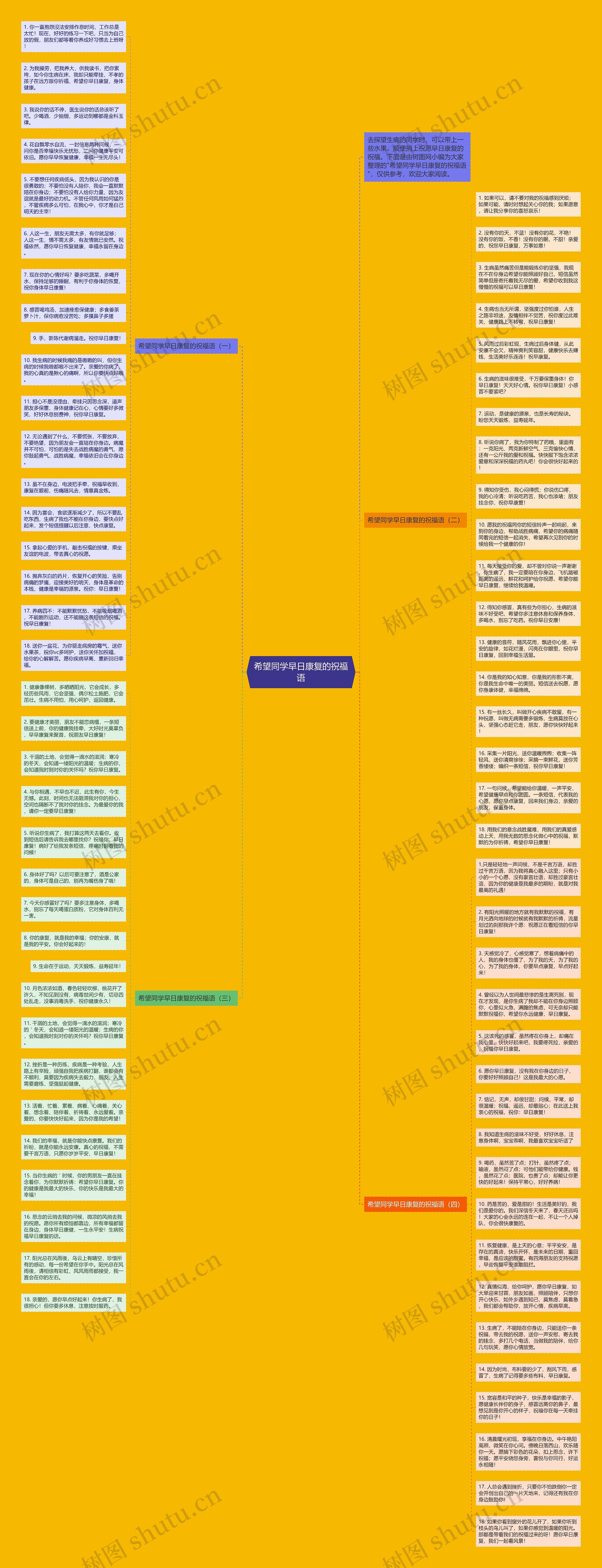 希望同学早日康复的祝福语思维导图
