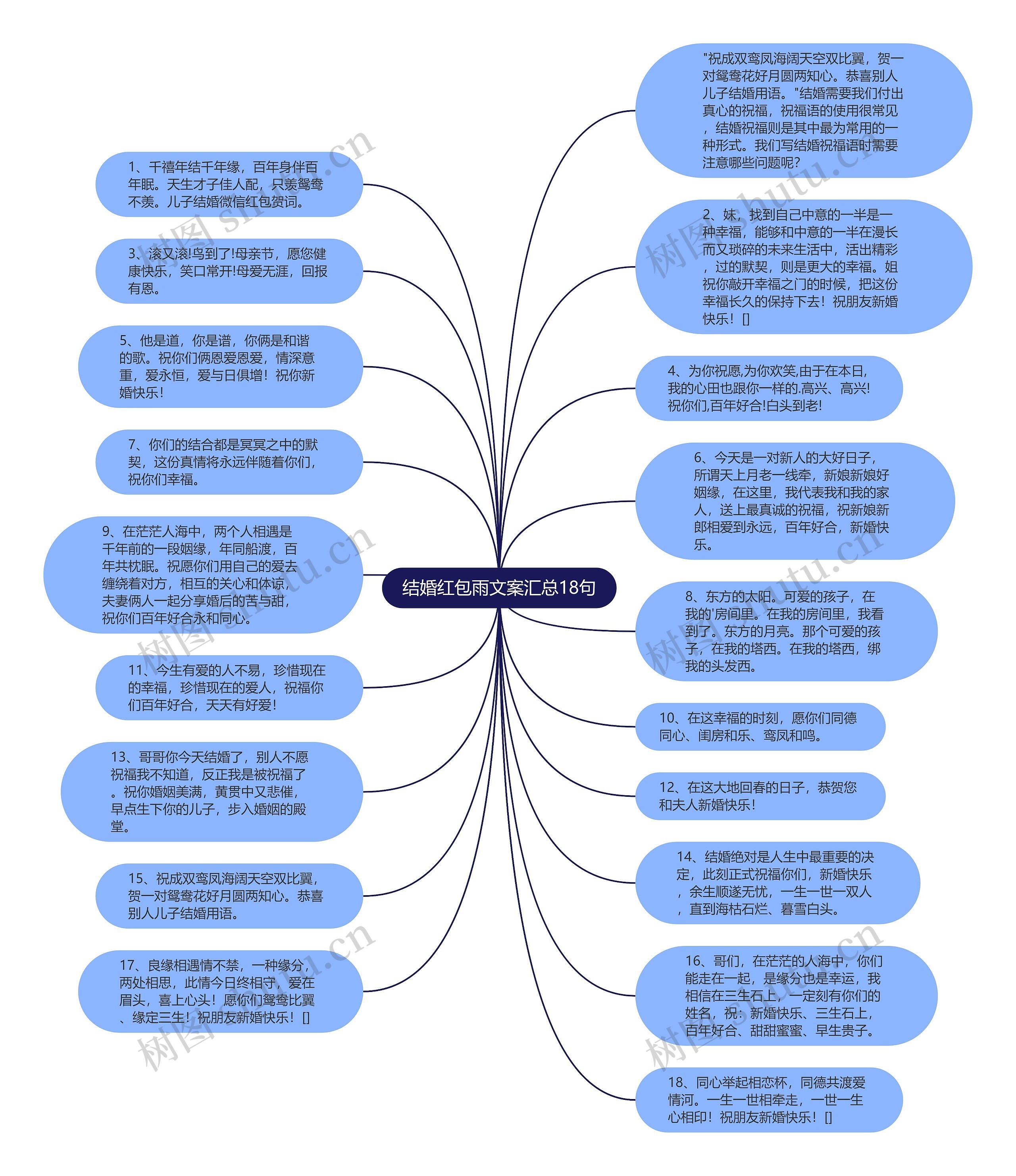 结婚红包雨文案汇总18句思维导图