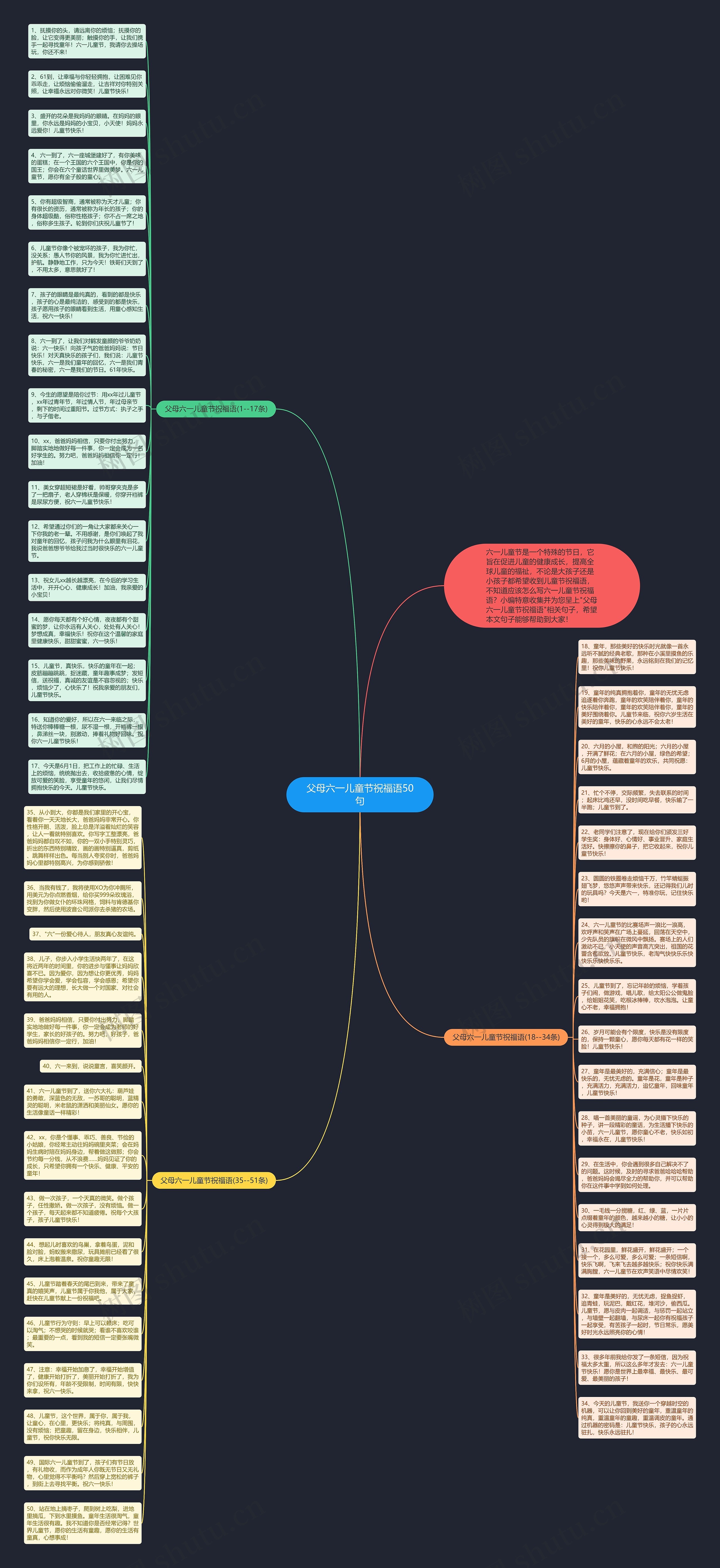 父母六一儿童节祝福语50句思维导图