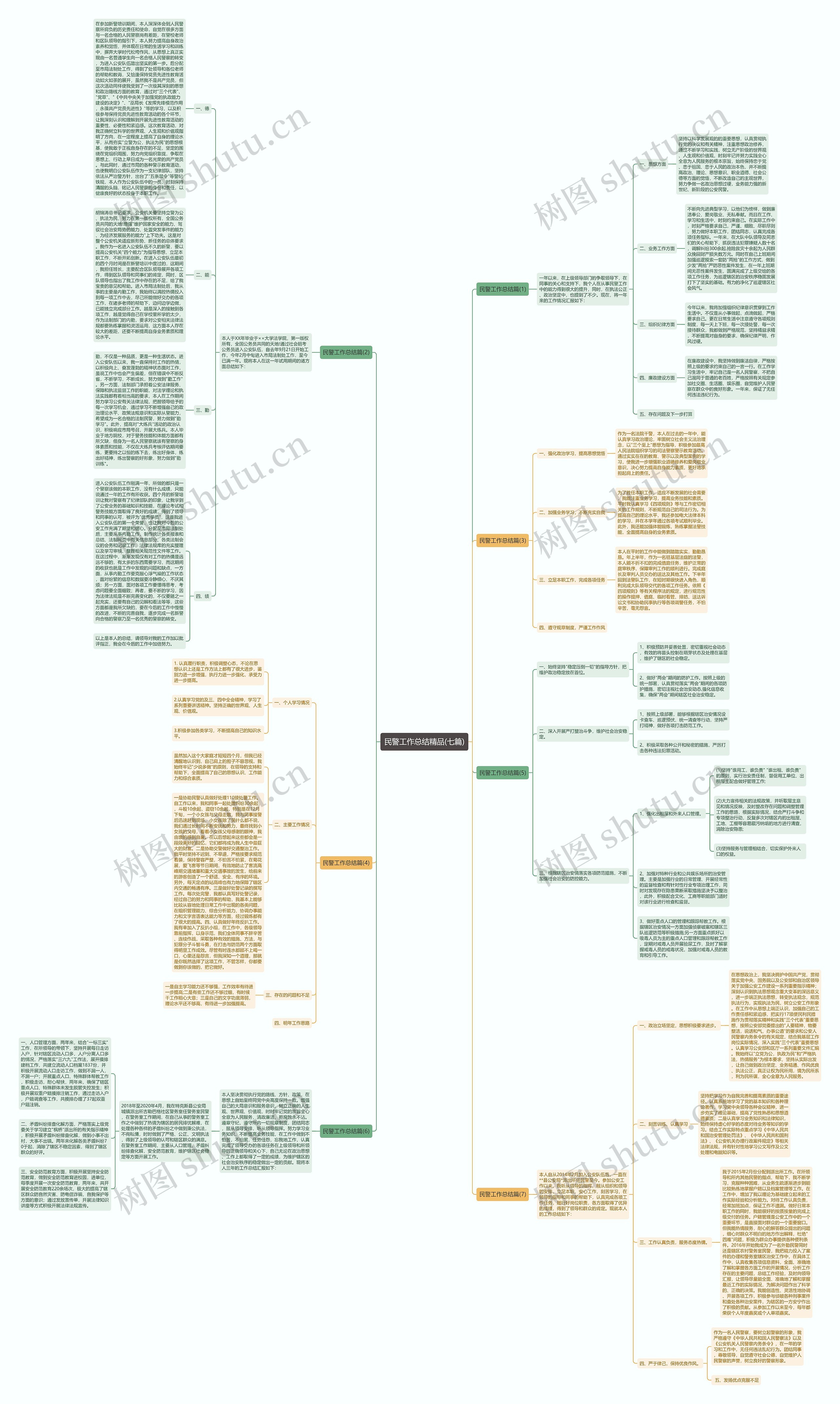 民警工作总结精品(七篇)思维导图
