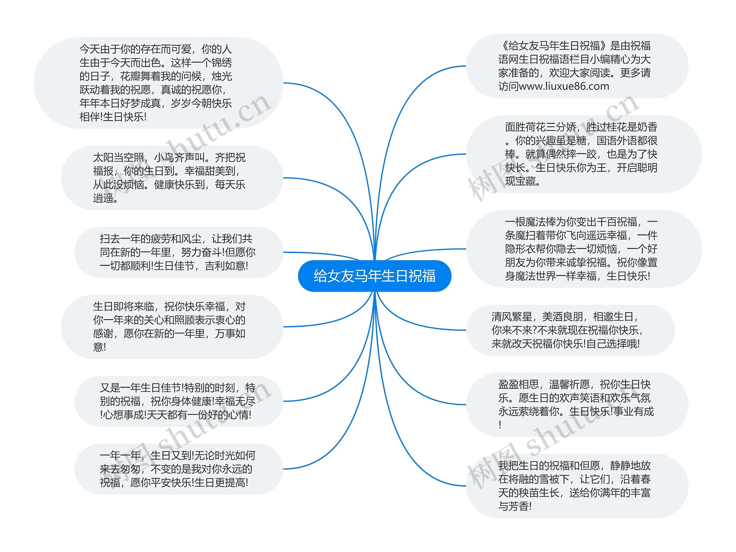 给女友马年生日祝福思维导图