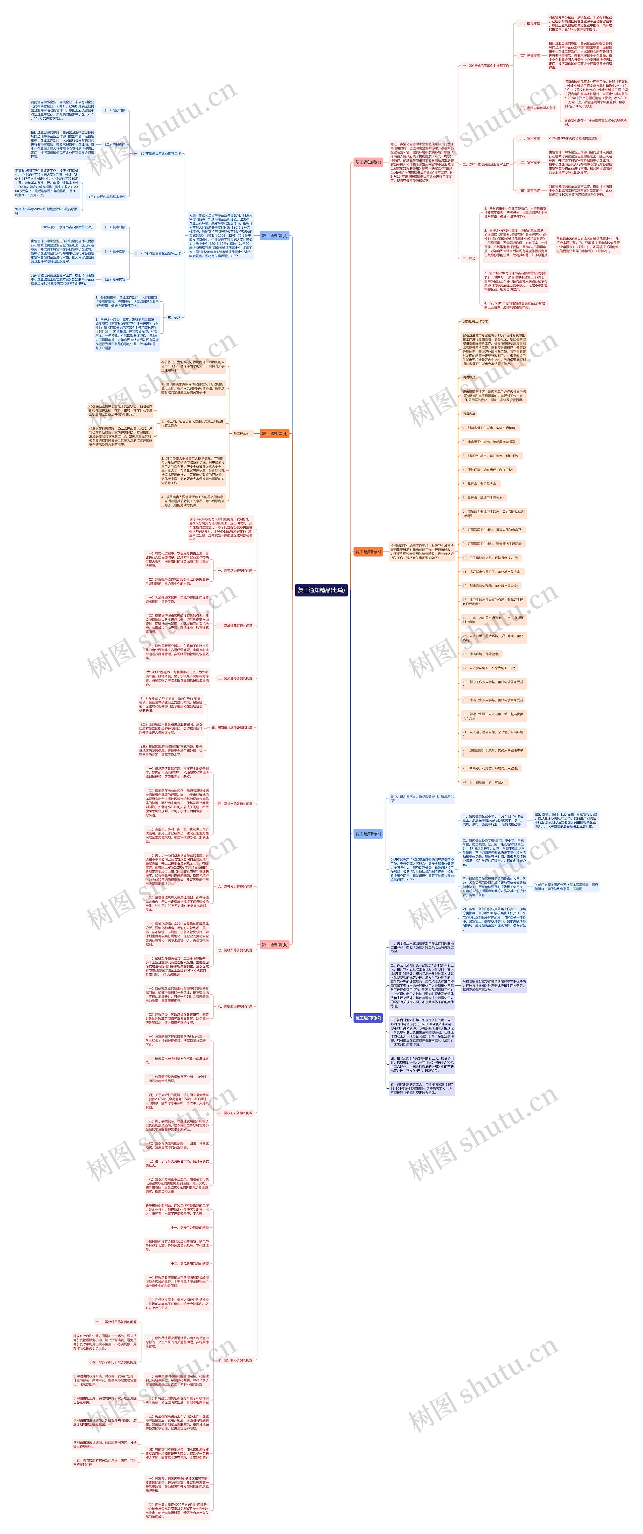复工通知精品(七篇)思维导图