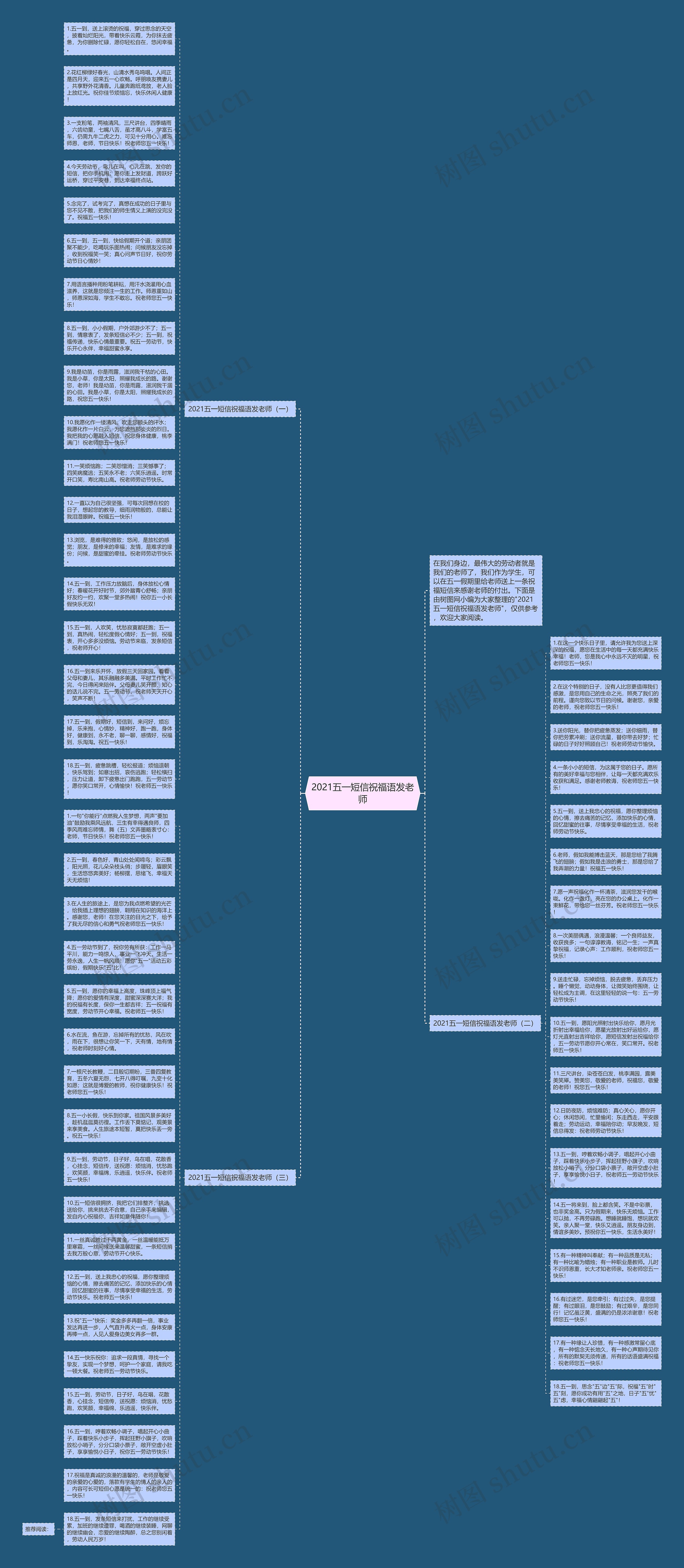 2021五一短信祝福语发老师思维导图