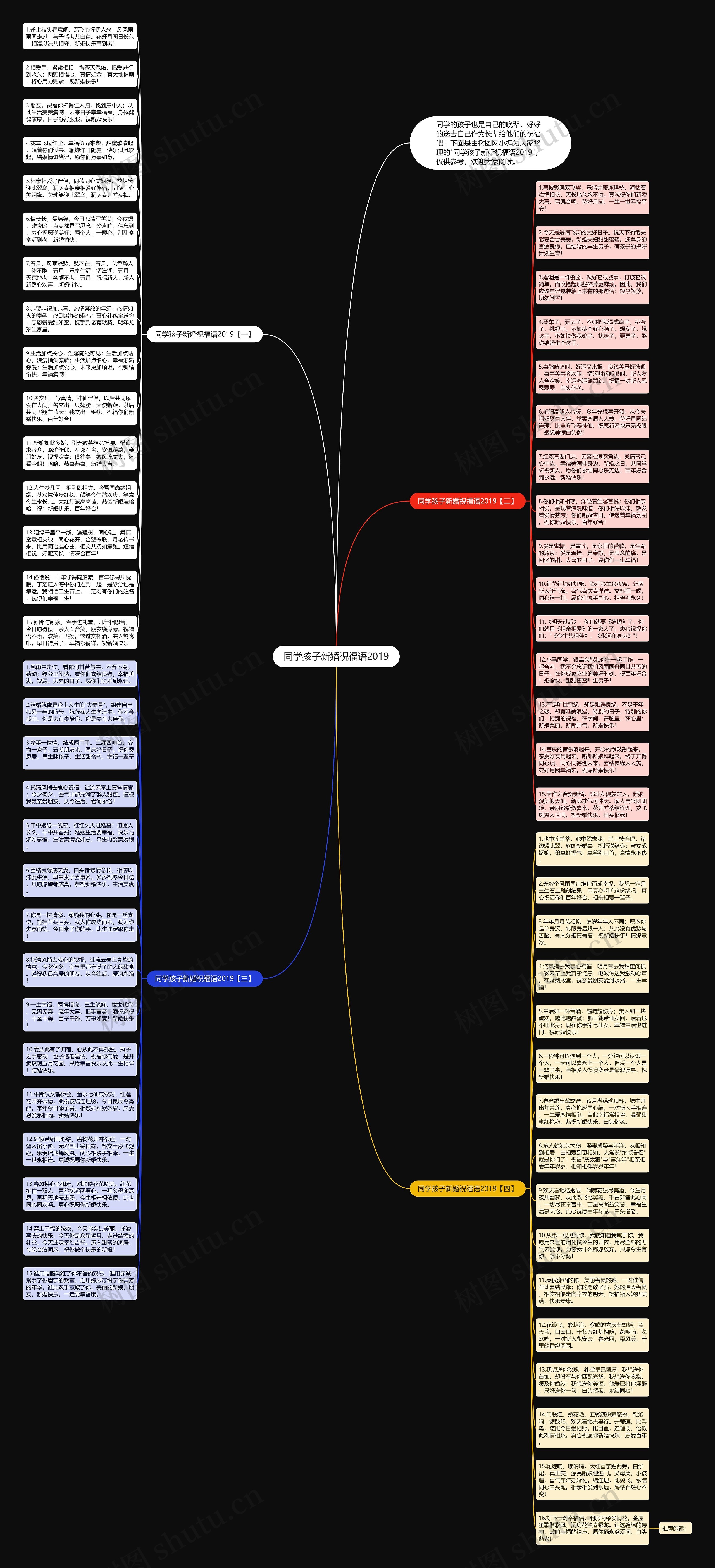 同学孩子新婚祝福语2019思维导图