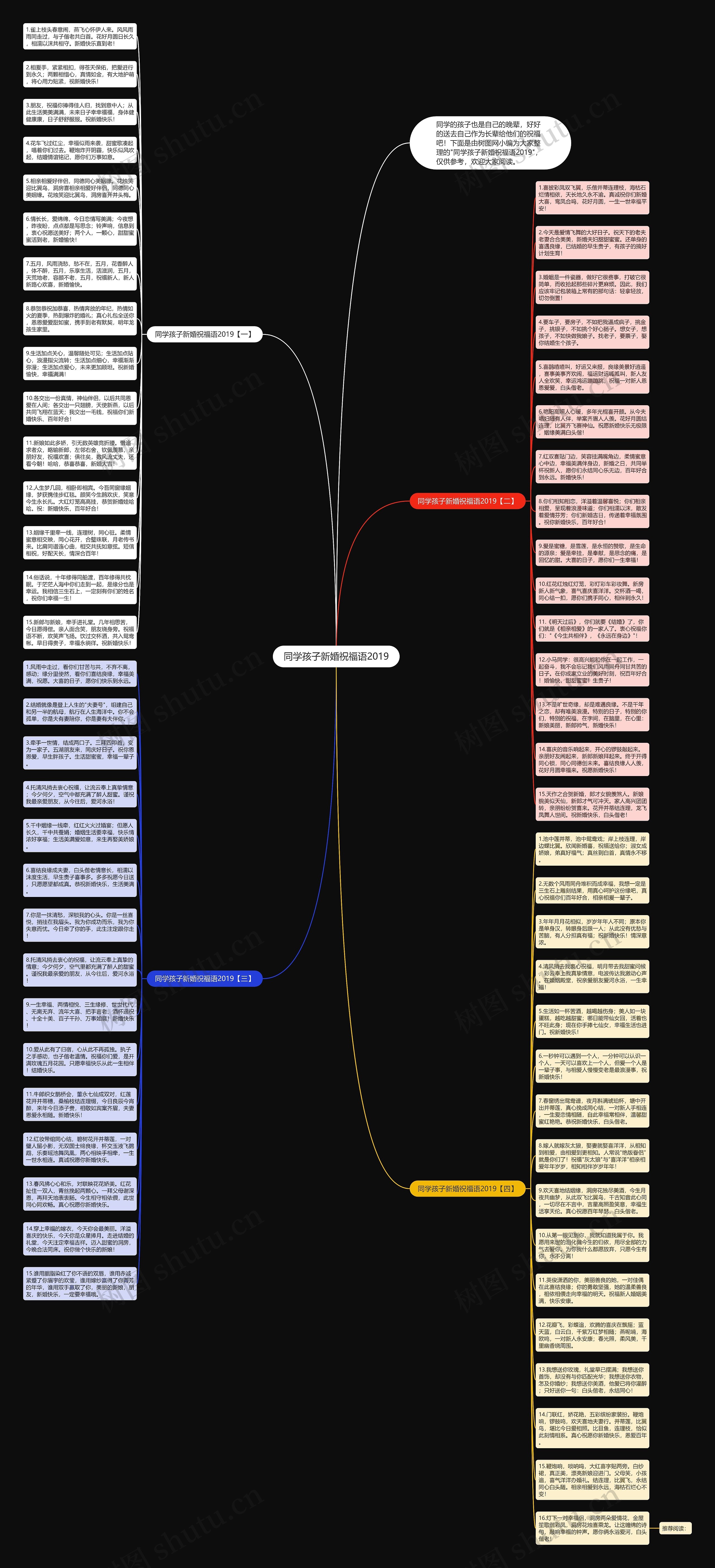同学孩子新婚祝福语2019思维导图高清图 同学孩子新婚祝福语2019思维导图