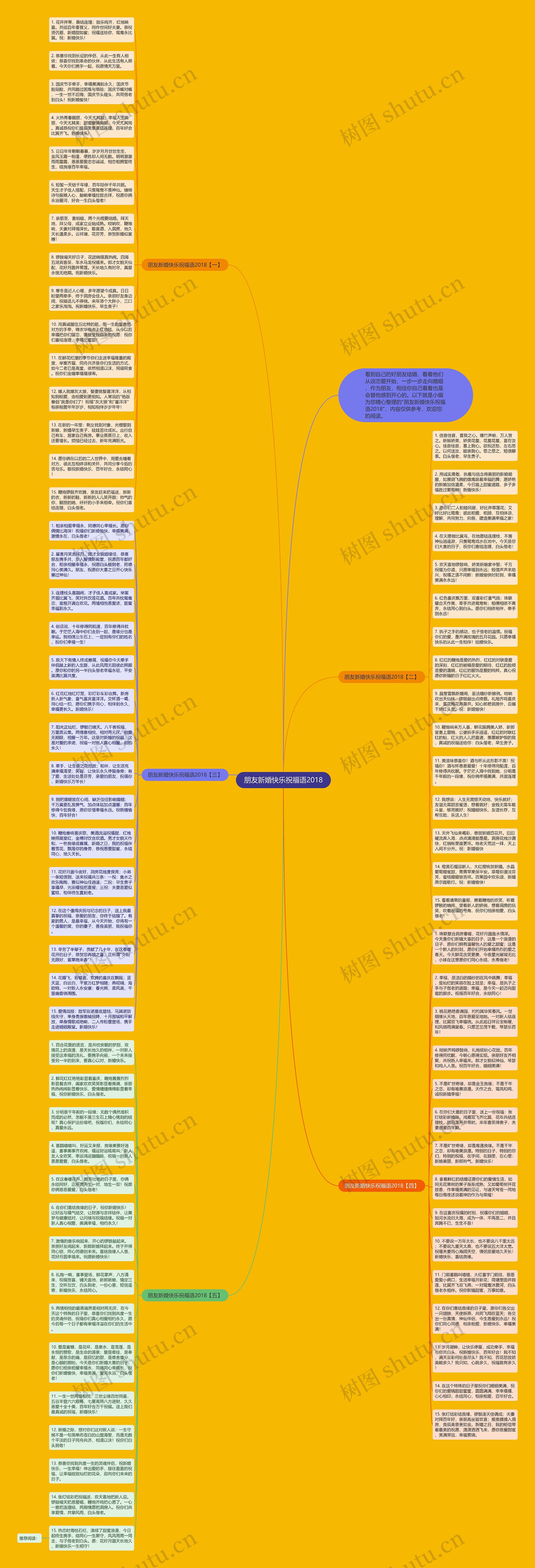 朋友新婚快乐祝福语2018思维导图