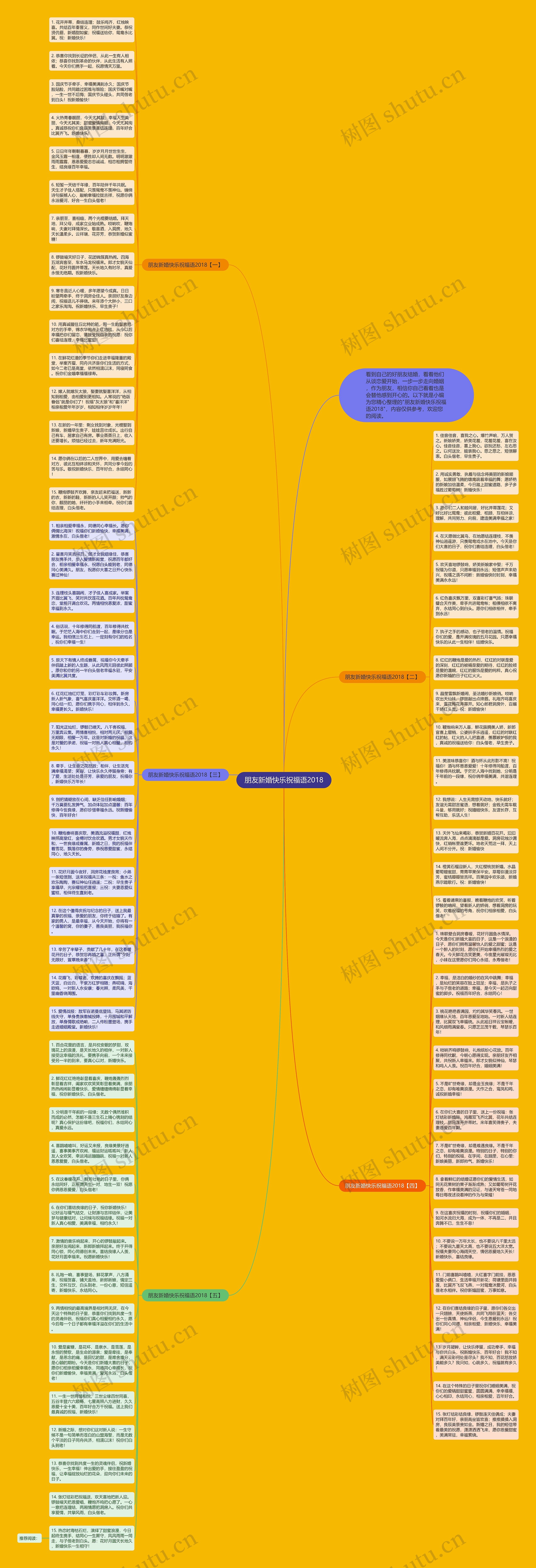 朋友新婚快乐祝福语2018思维导图高清图 朋友新婚快乐祝福语2018思维导图