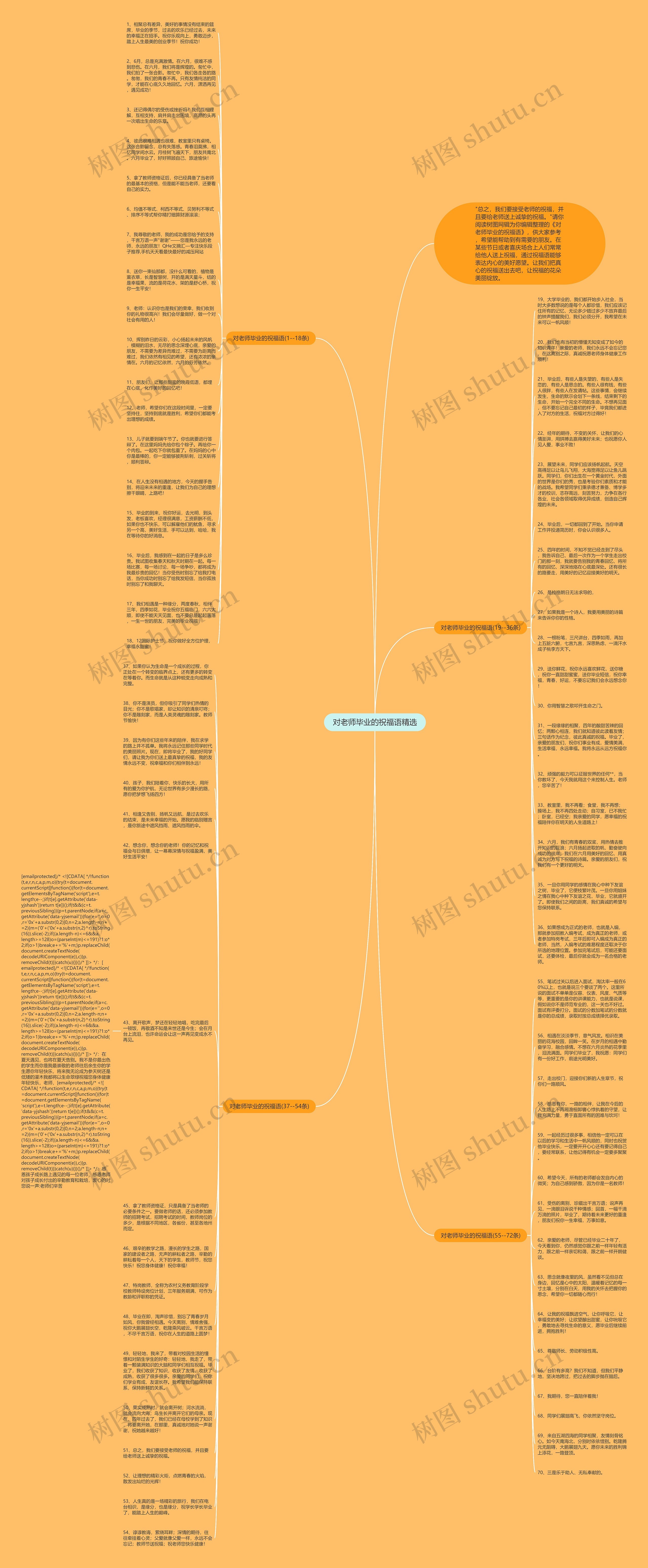 对老师毕业的祝福语精选思维导图