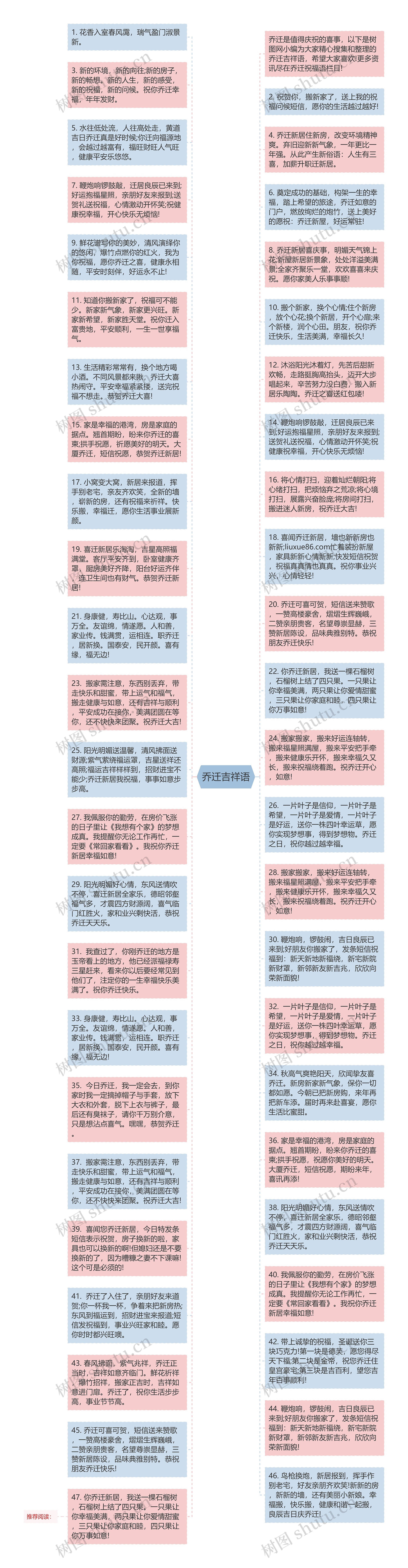 乔迁吉祥语思维导图