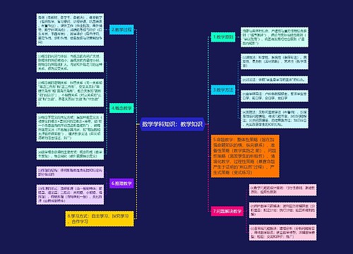 数学学科知识：教学知识思维导图