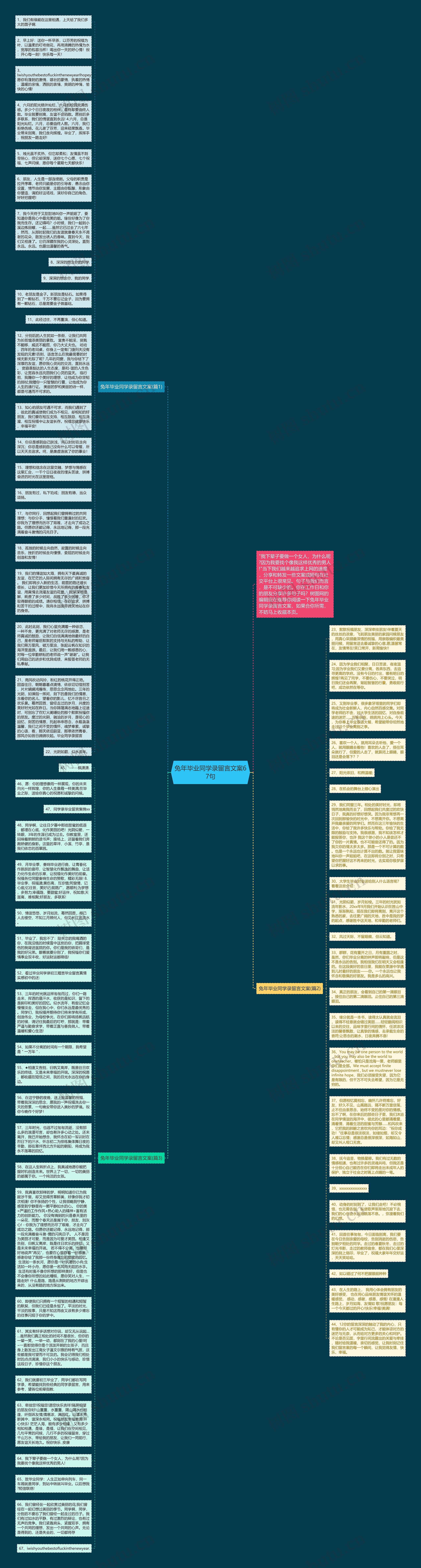 兔年毕业同学录留言文案67句思维导图