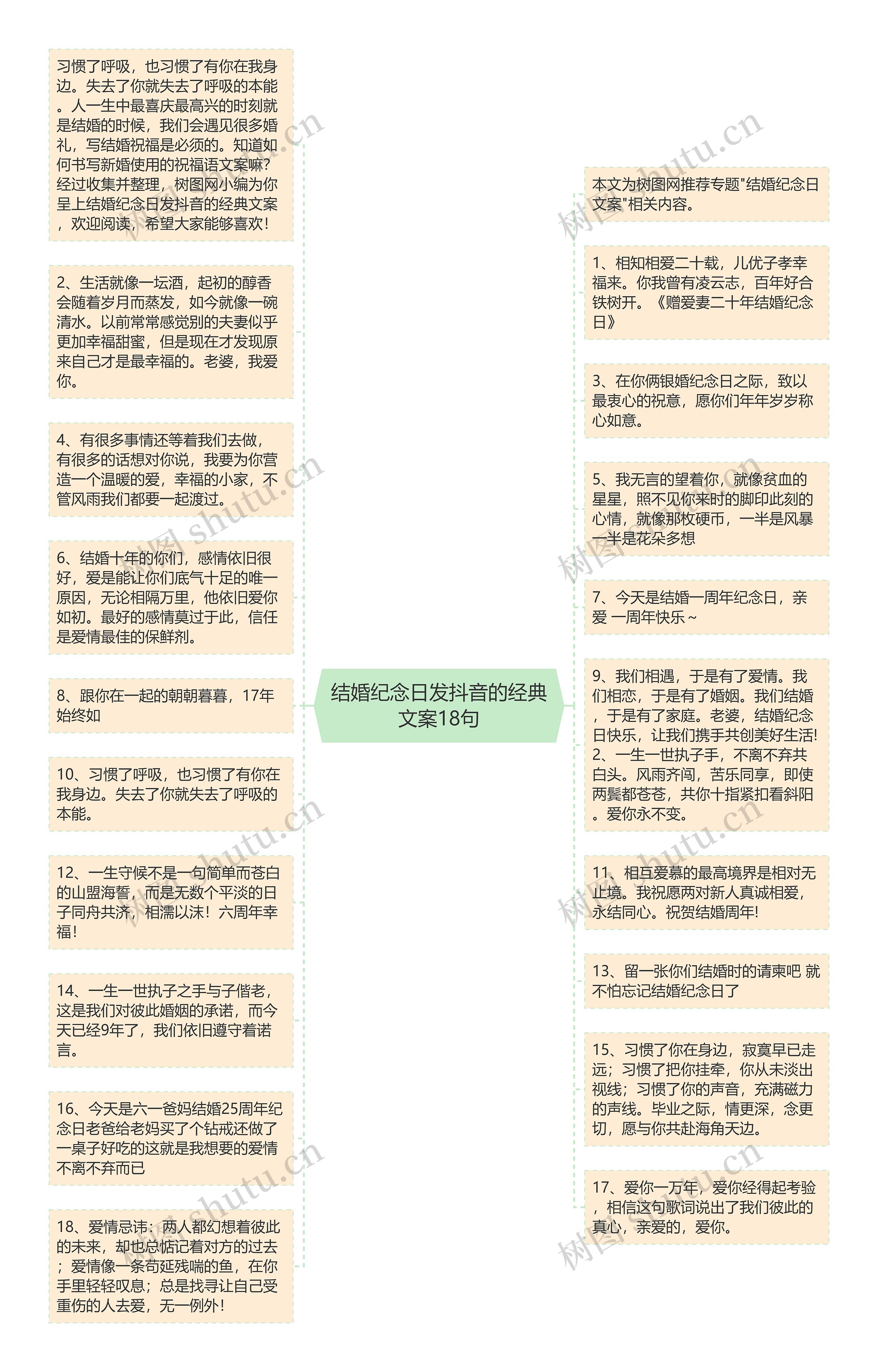 结婚纪念日发抖音的经典文案18句