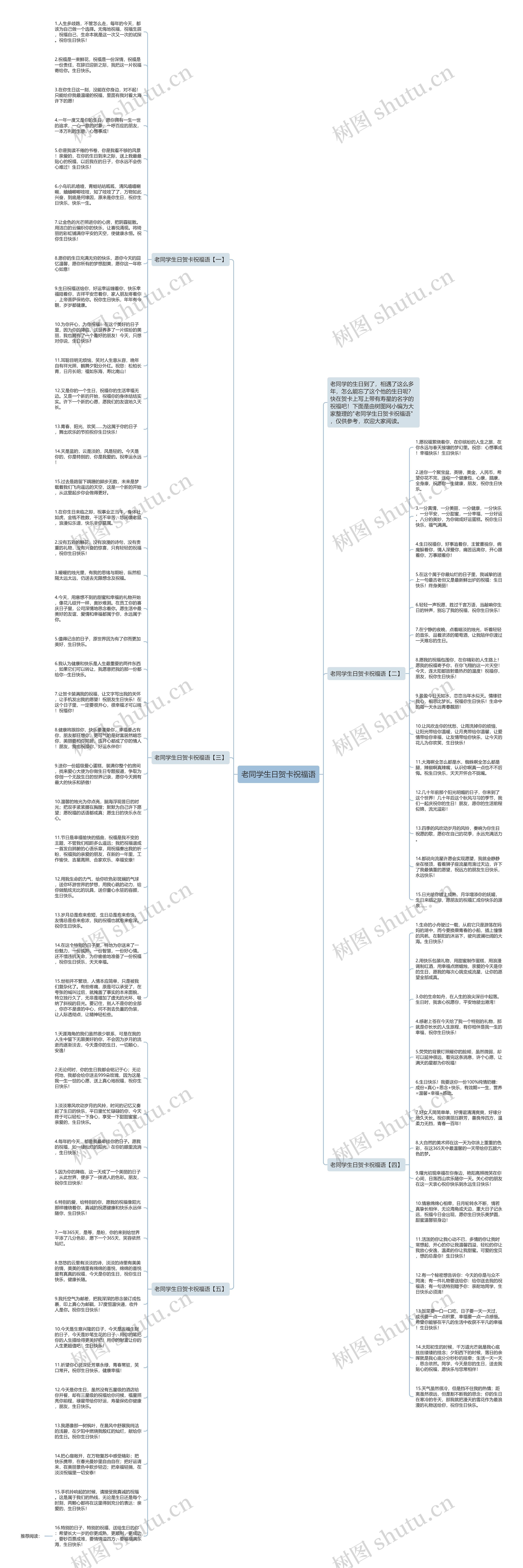 老同学生日贺卡祝福语思维导图