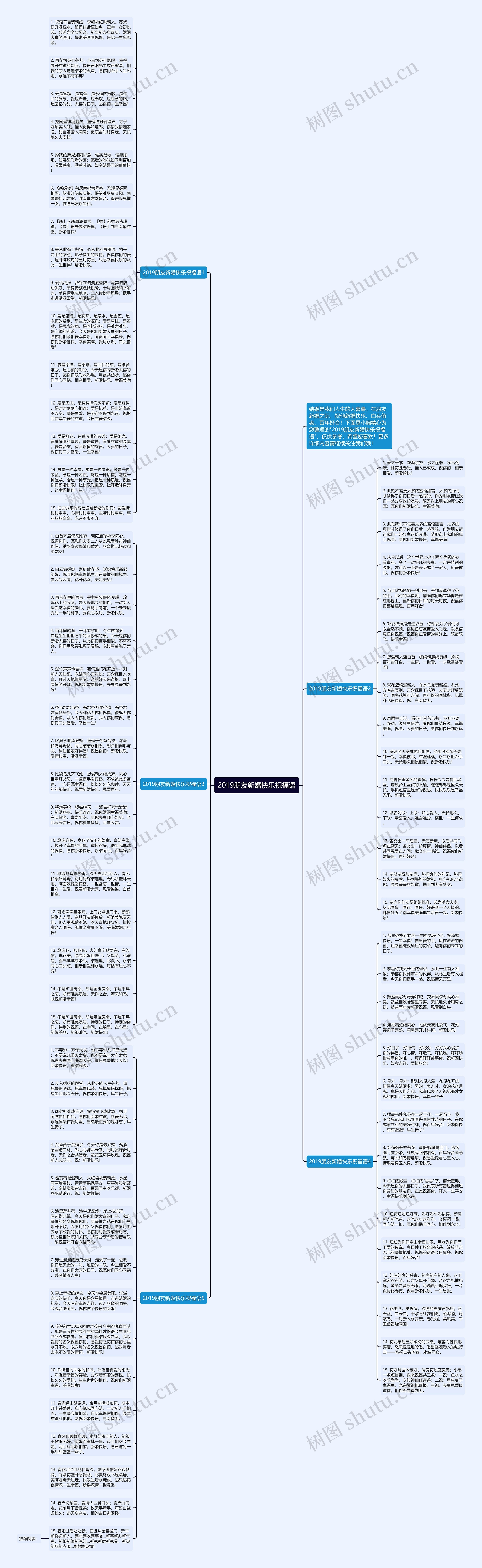 2019朋友新婚快乐祝福语思维导图