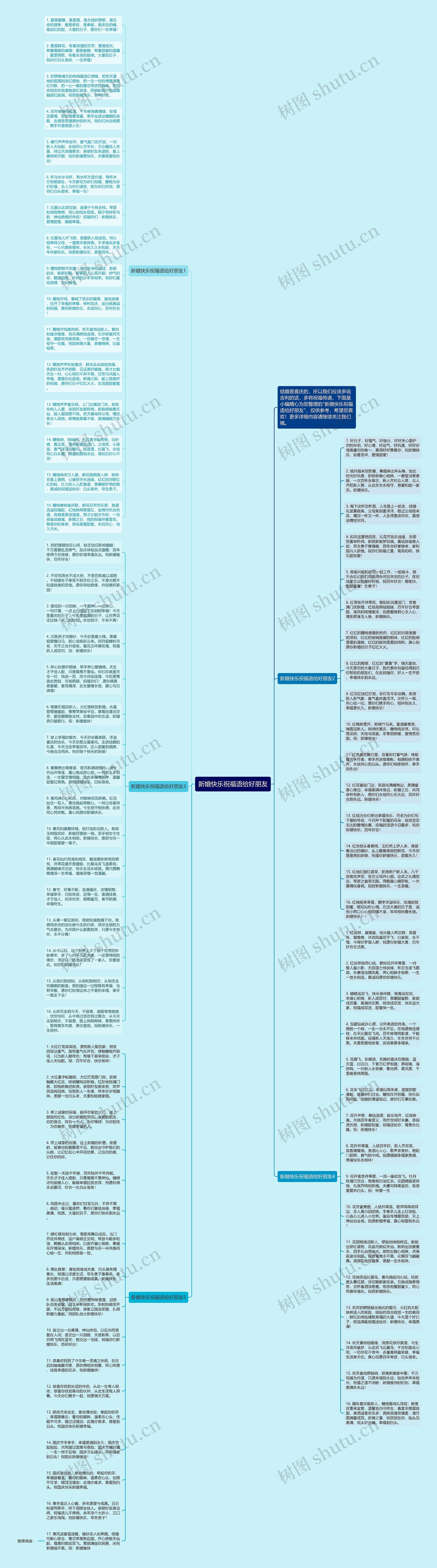 新婚快乐祝福语给好朋友思维导图