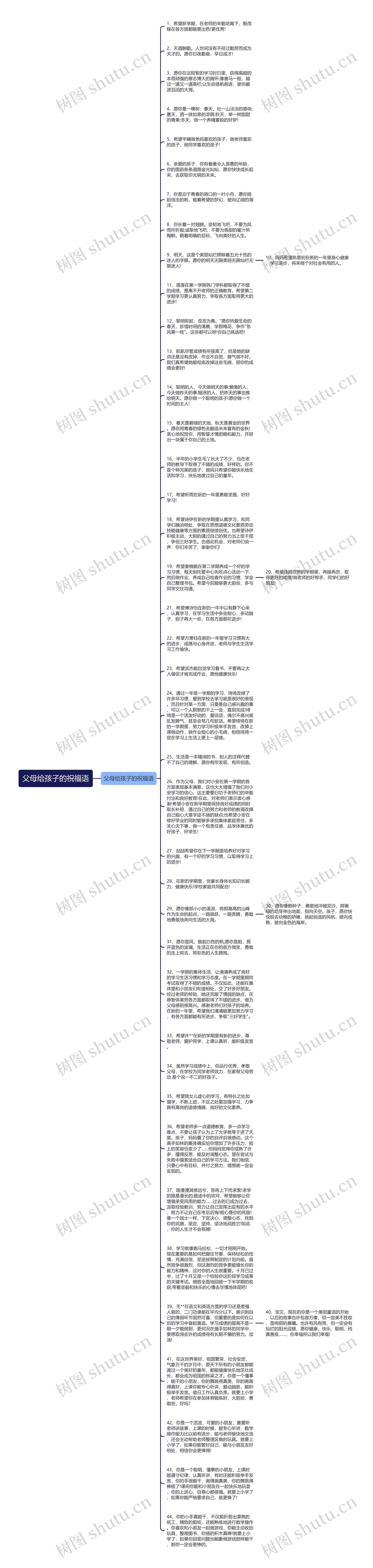 父母给孩子的祝福语思维导图