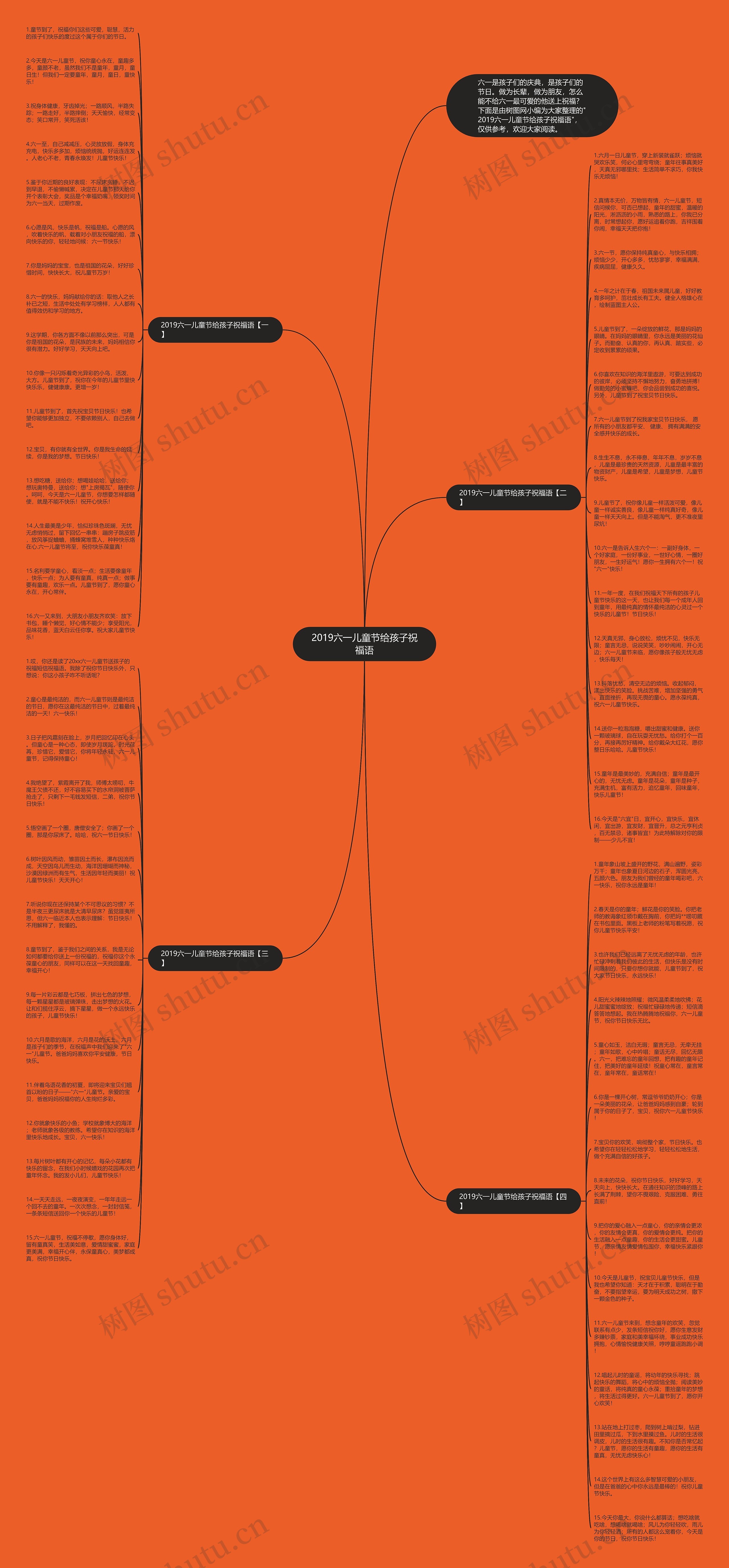 2019六一儿童节给孩子祝福语思维导图