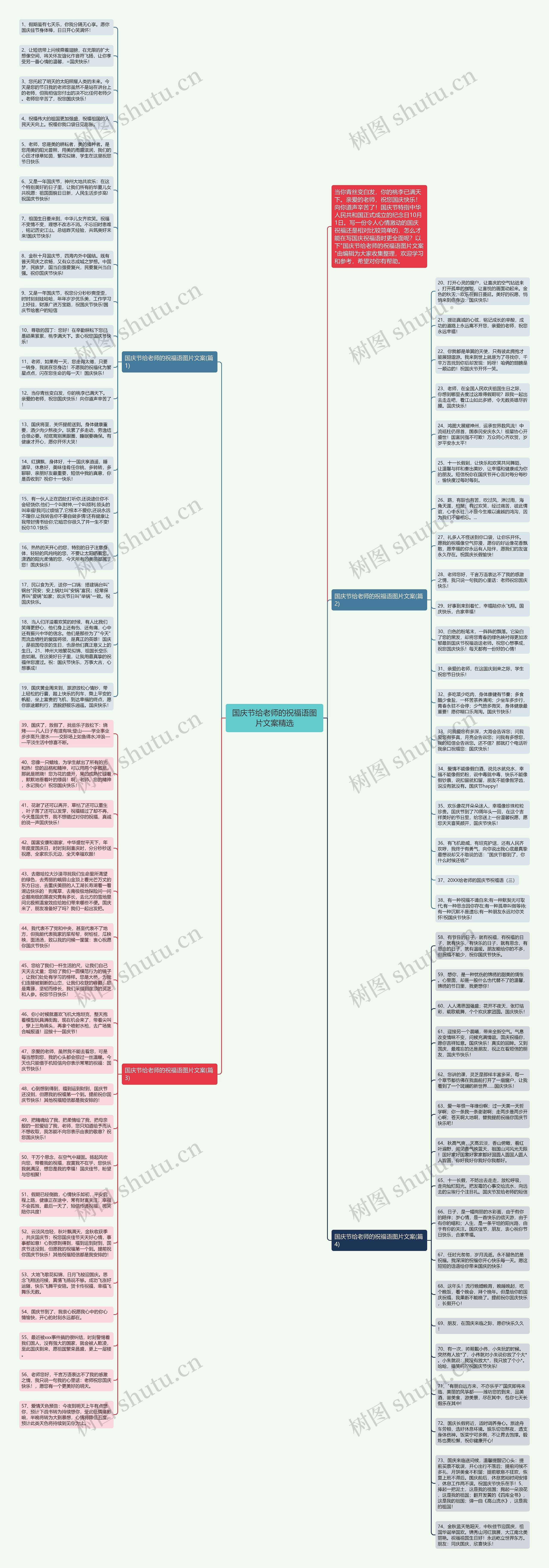 国庆节给老师的祝福语图片文案精选思维导图