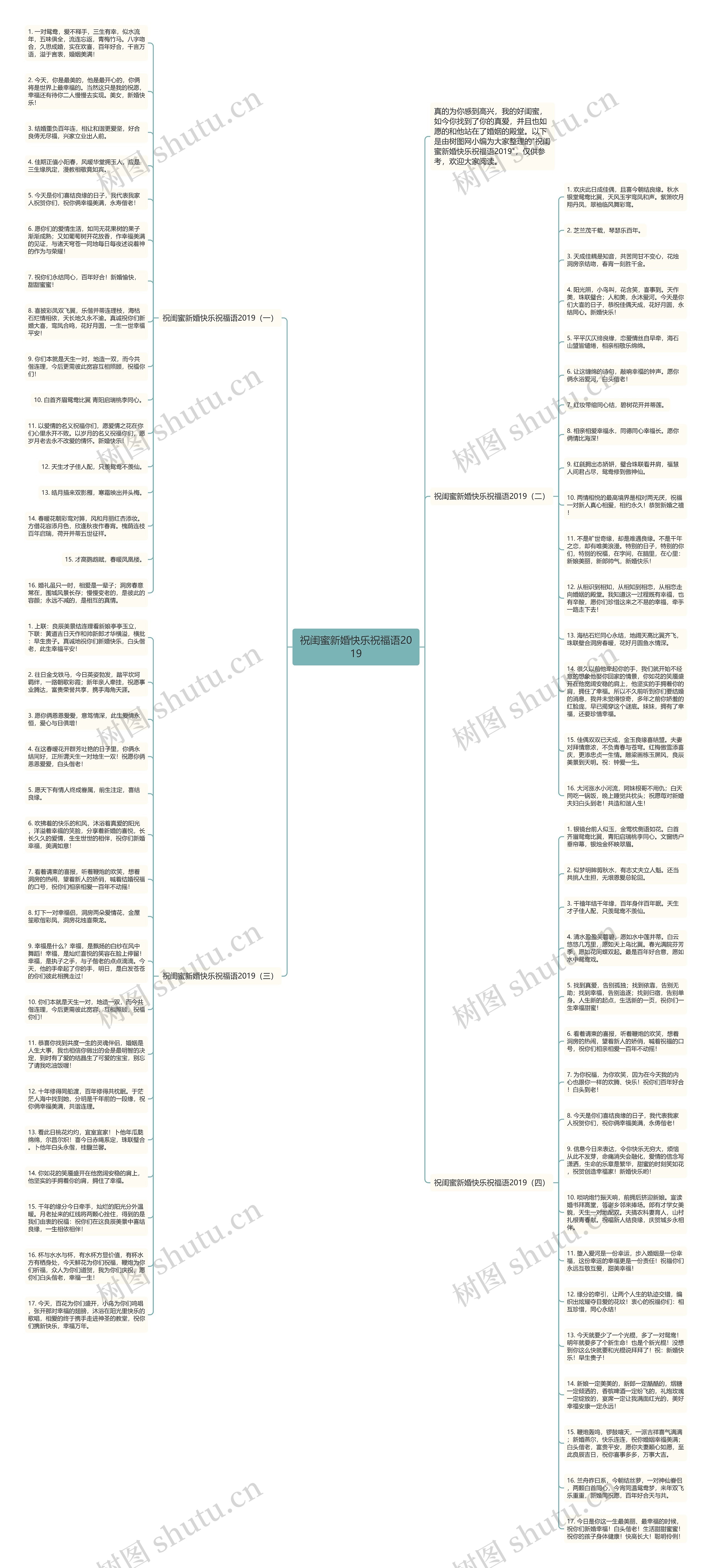 祝闺蜜新婚快乐祝福语2019思维导图