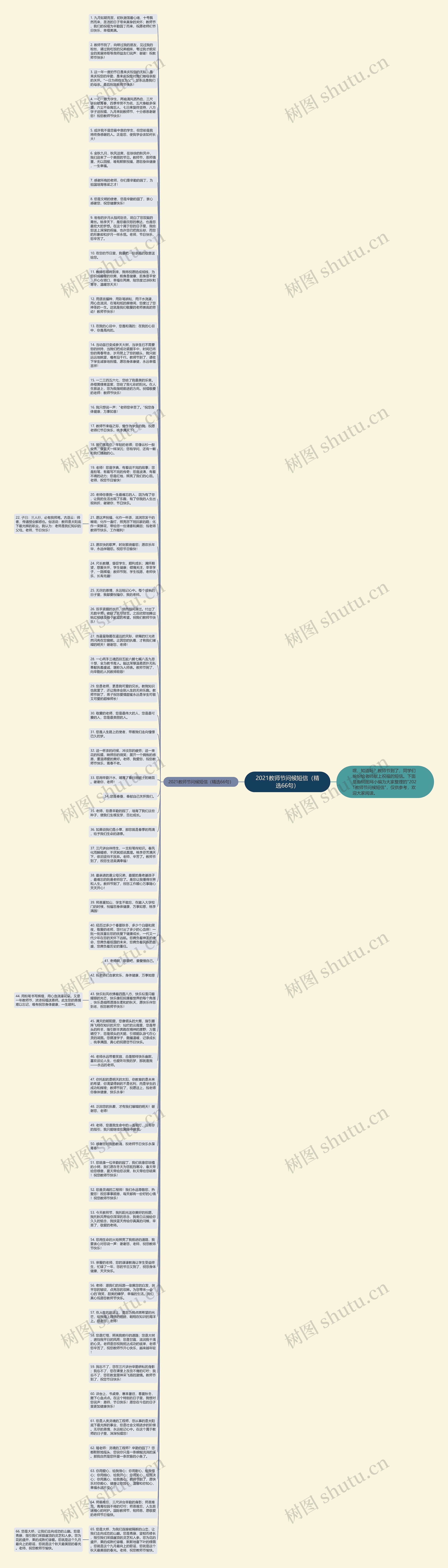 2021教师节问候短信（精选66句）思维导图