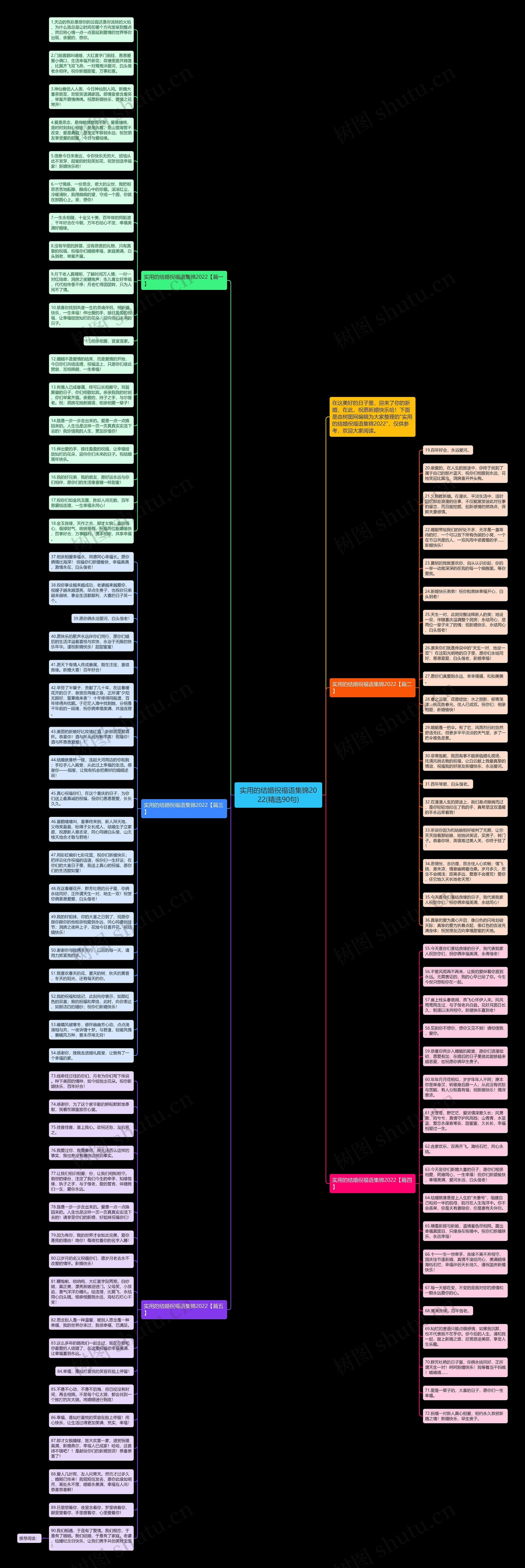 实用的结婚祝福语集锦2022(精选90句)