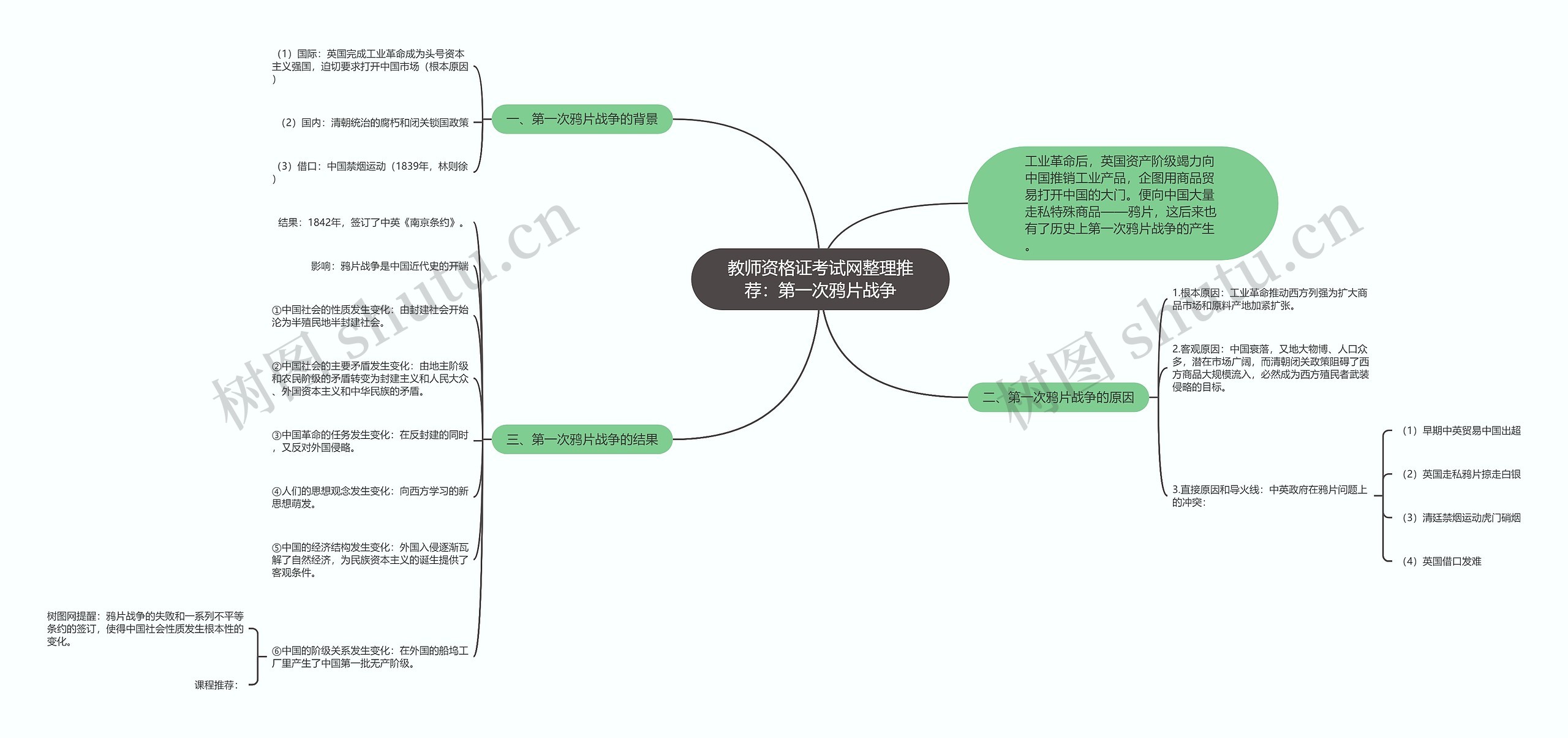 教师资格证考试网整理推荐：第一次鸦片战争