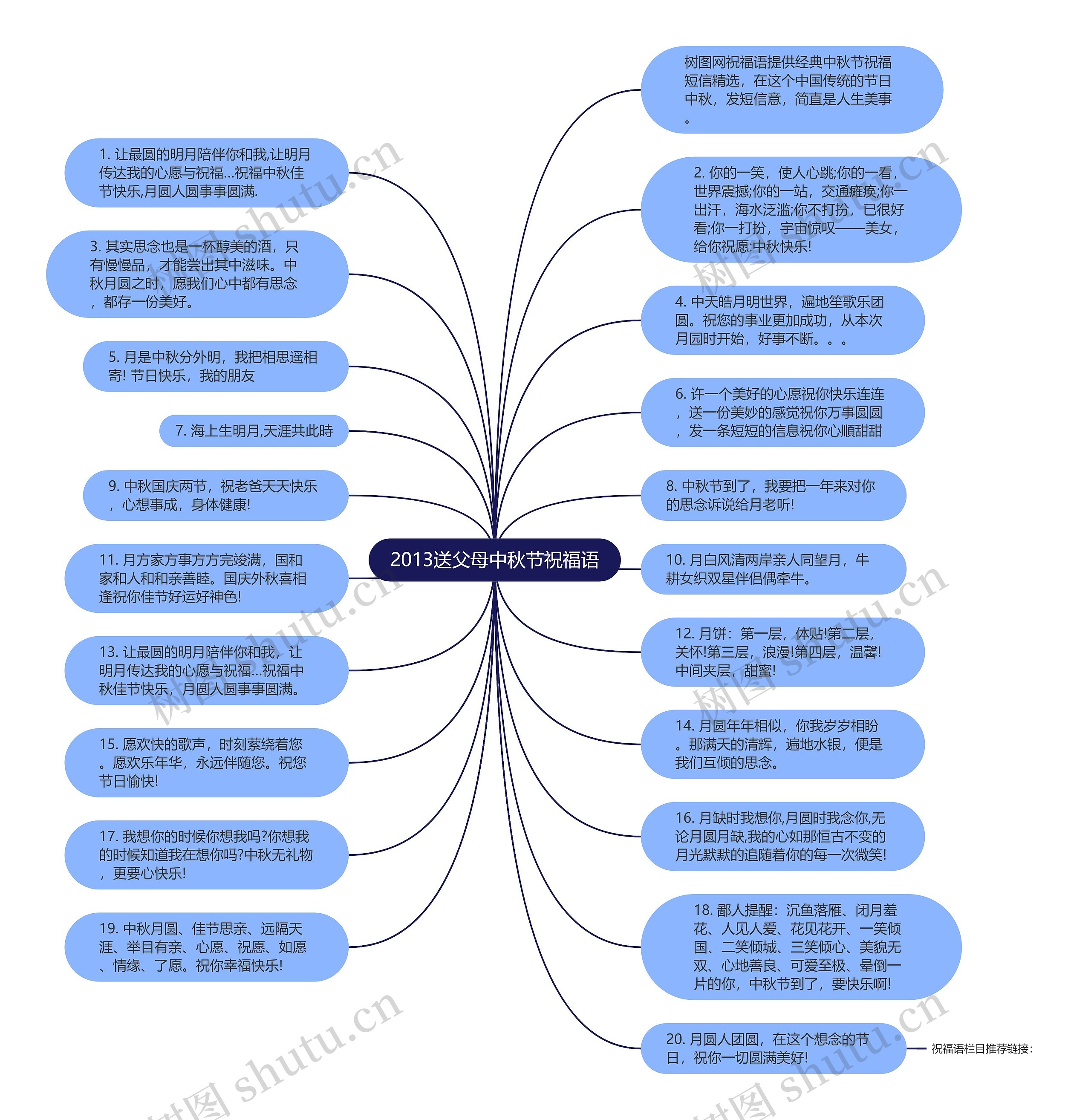 2013送父母中秋节祝福语思维导图