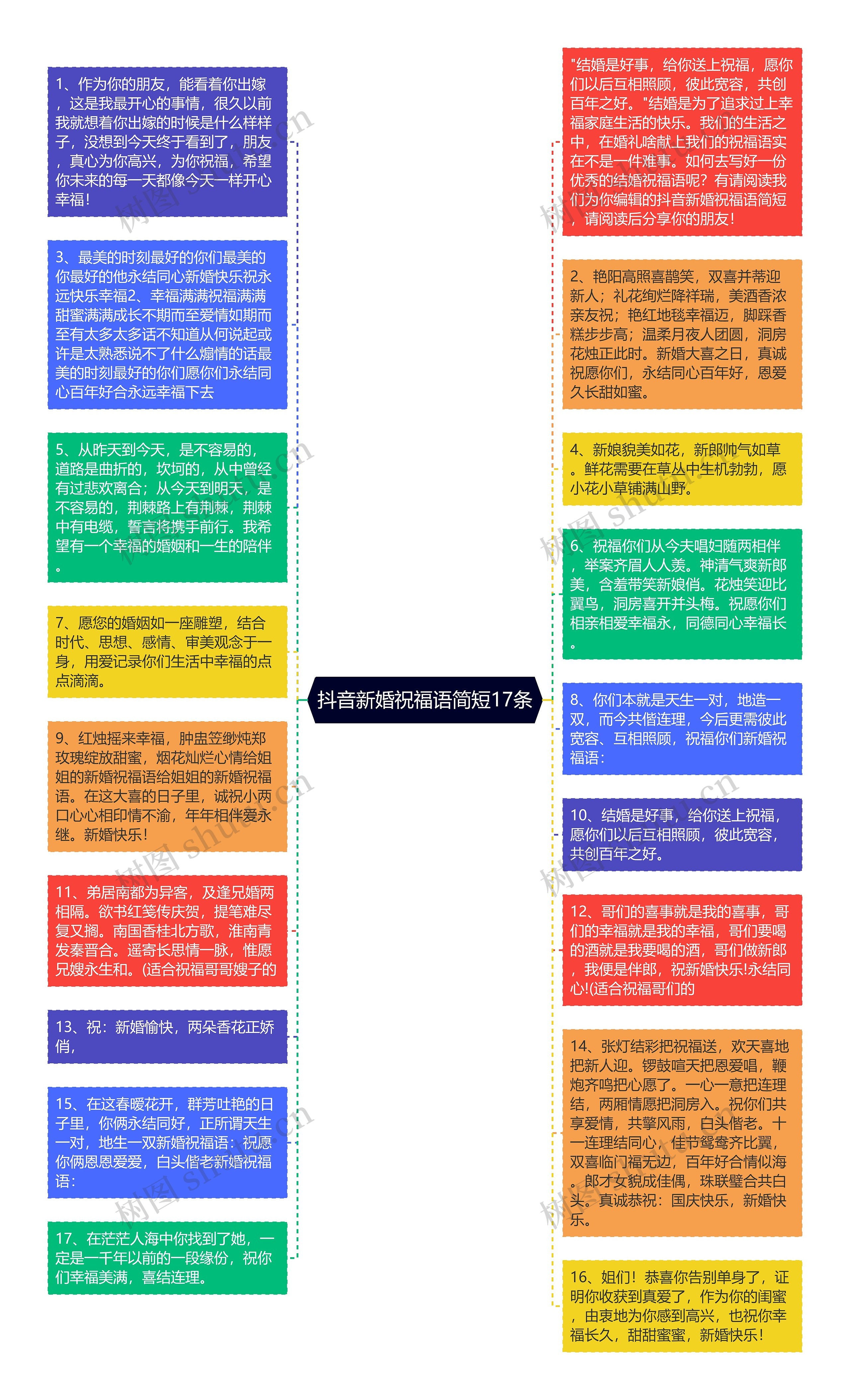 抖音新婚祝福语简短17条思维导图