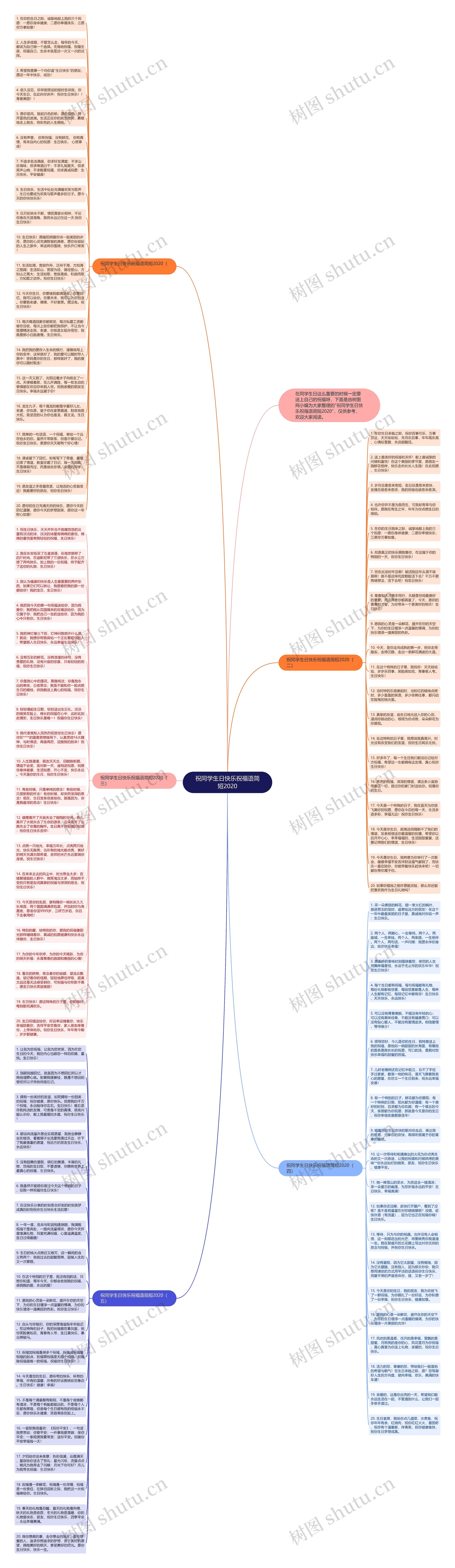 祝同学生日快乐祝福语简短2020思维导图