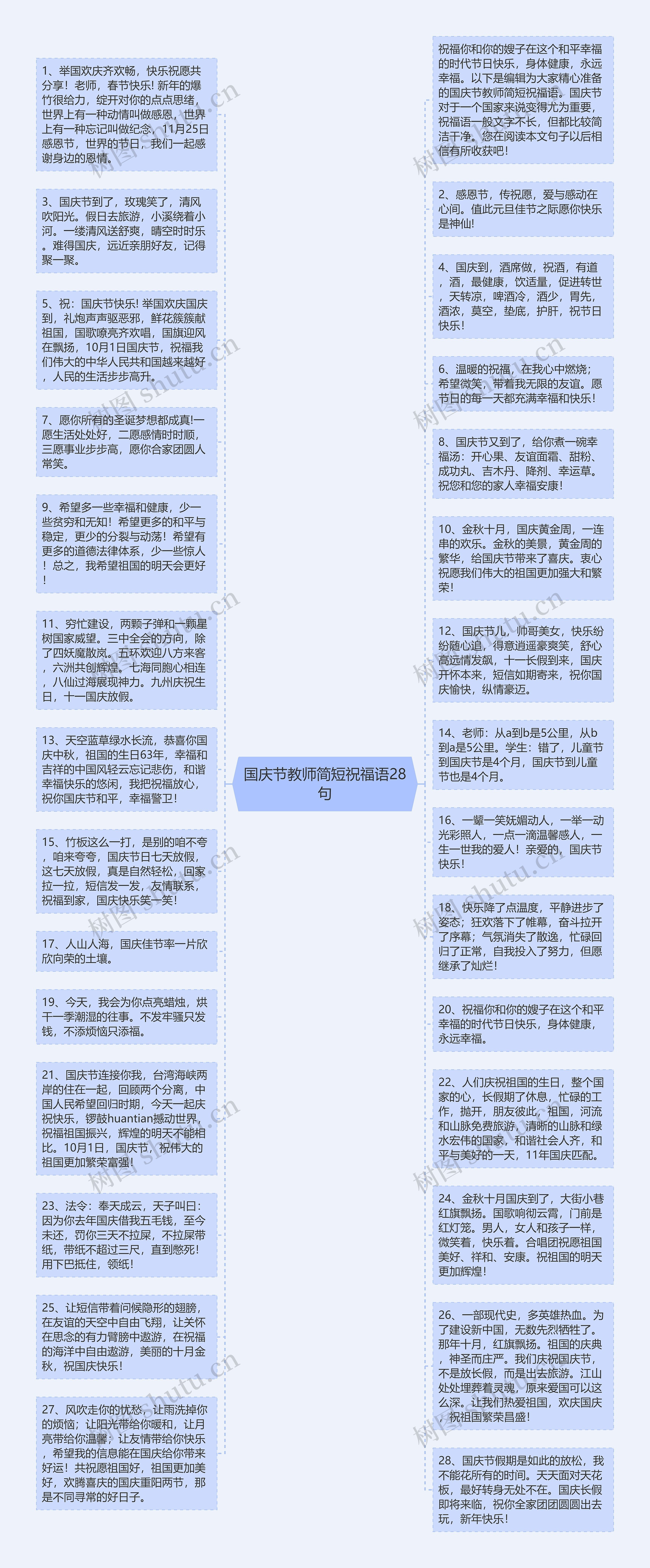 国庆节教师简短祝福语28句思维导图