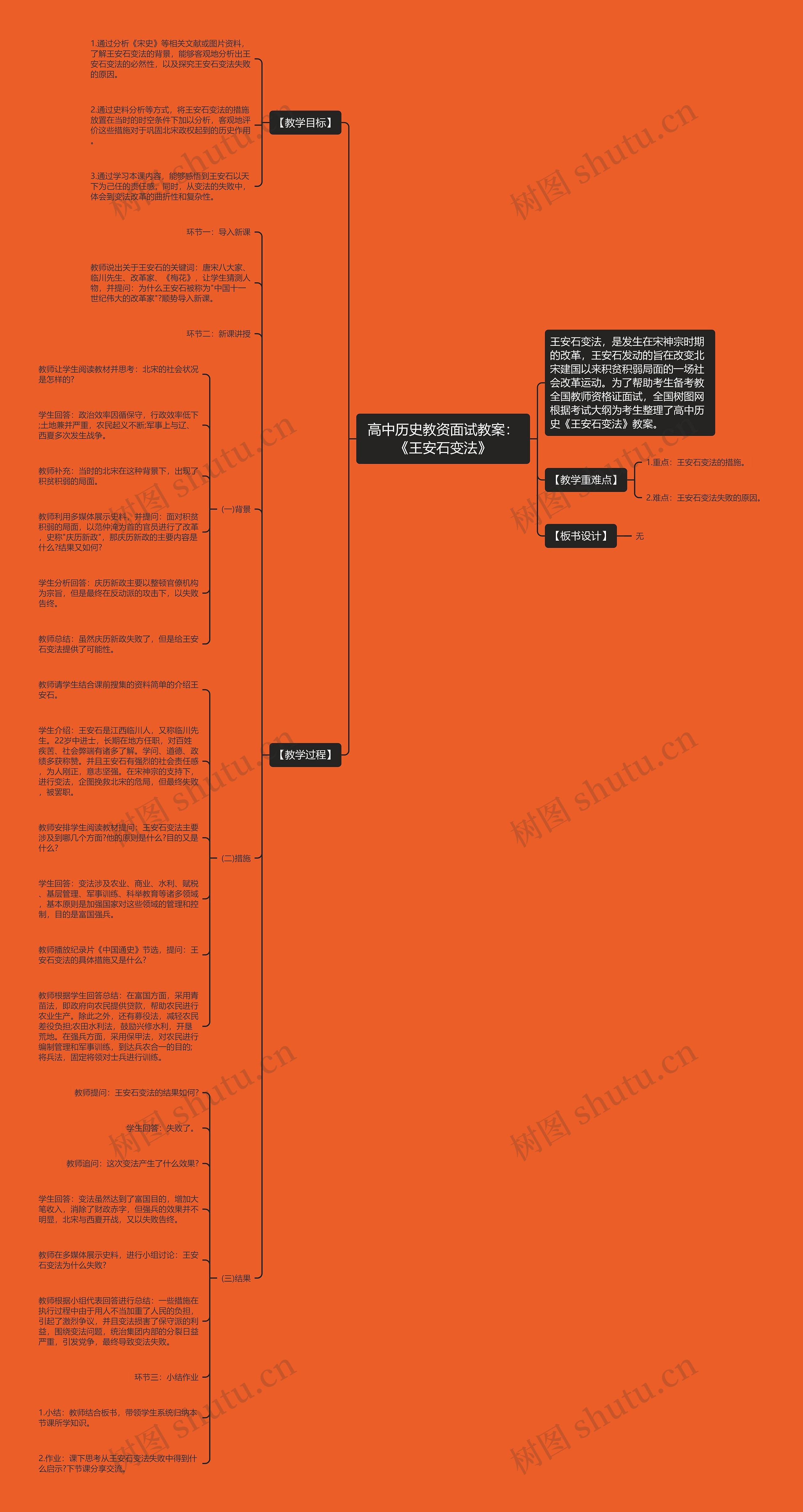 高中历史教资面试教案：《王安石变法》思维导图