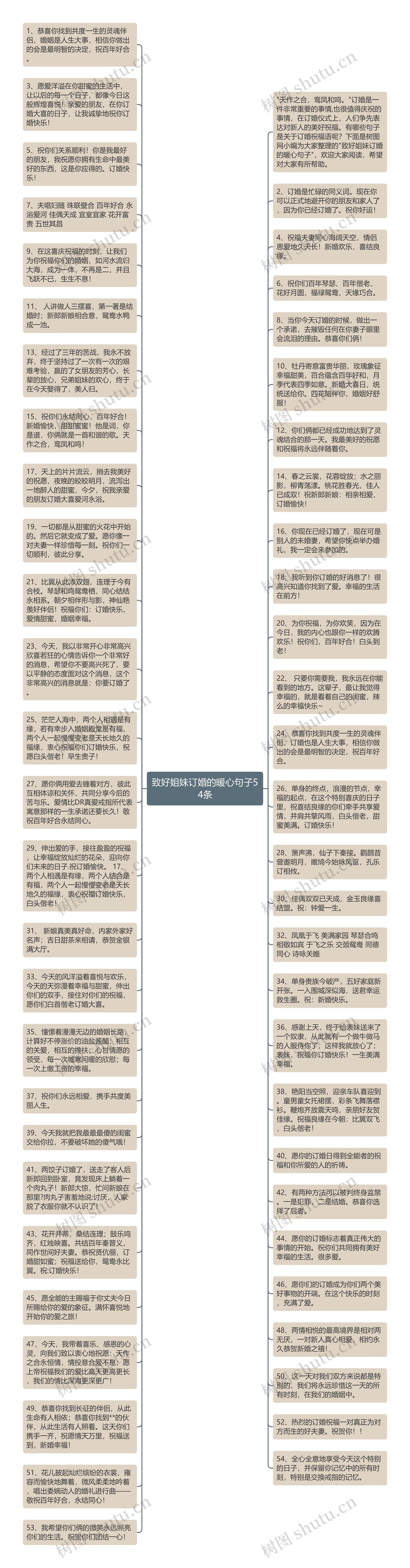 致好姐妹订婚的暖心句子54条思维导图