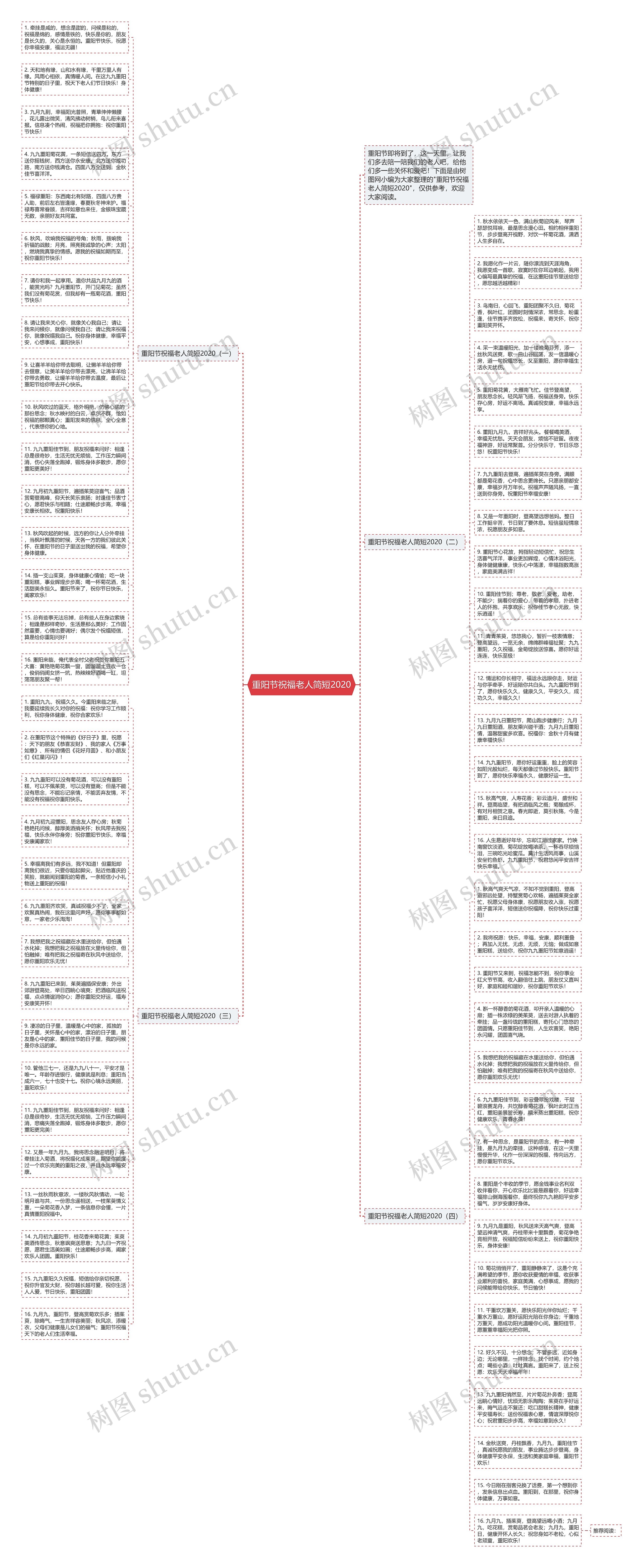 重阳节祝福老人简短2020思维导图