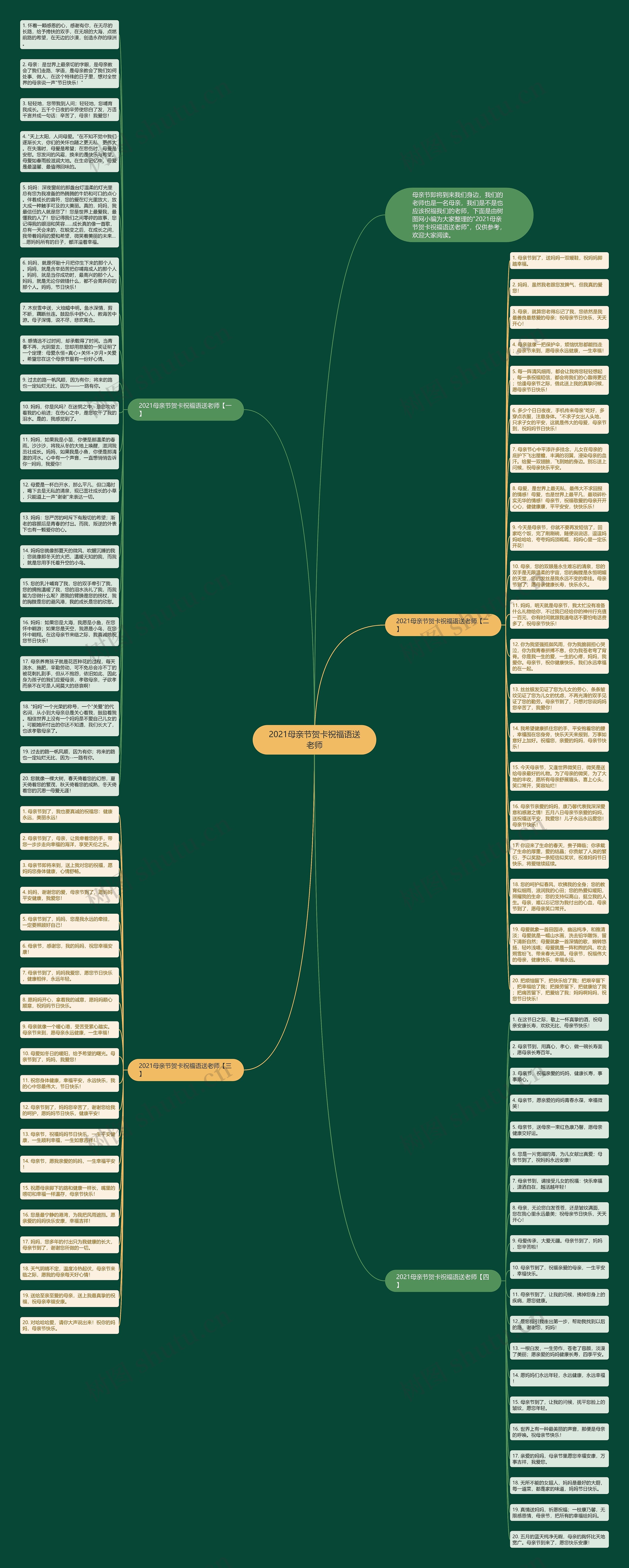 2021母亲节贺卡祝福语送老师思维导图